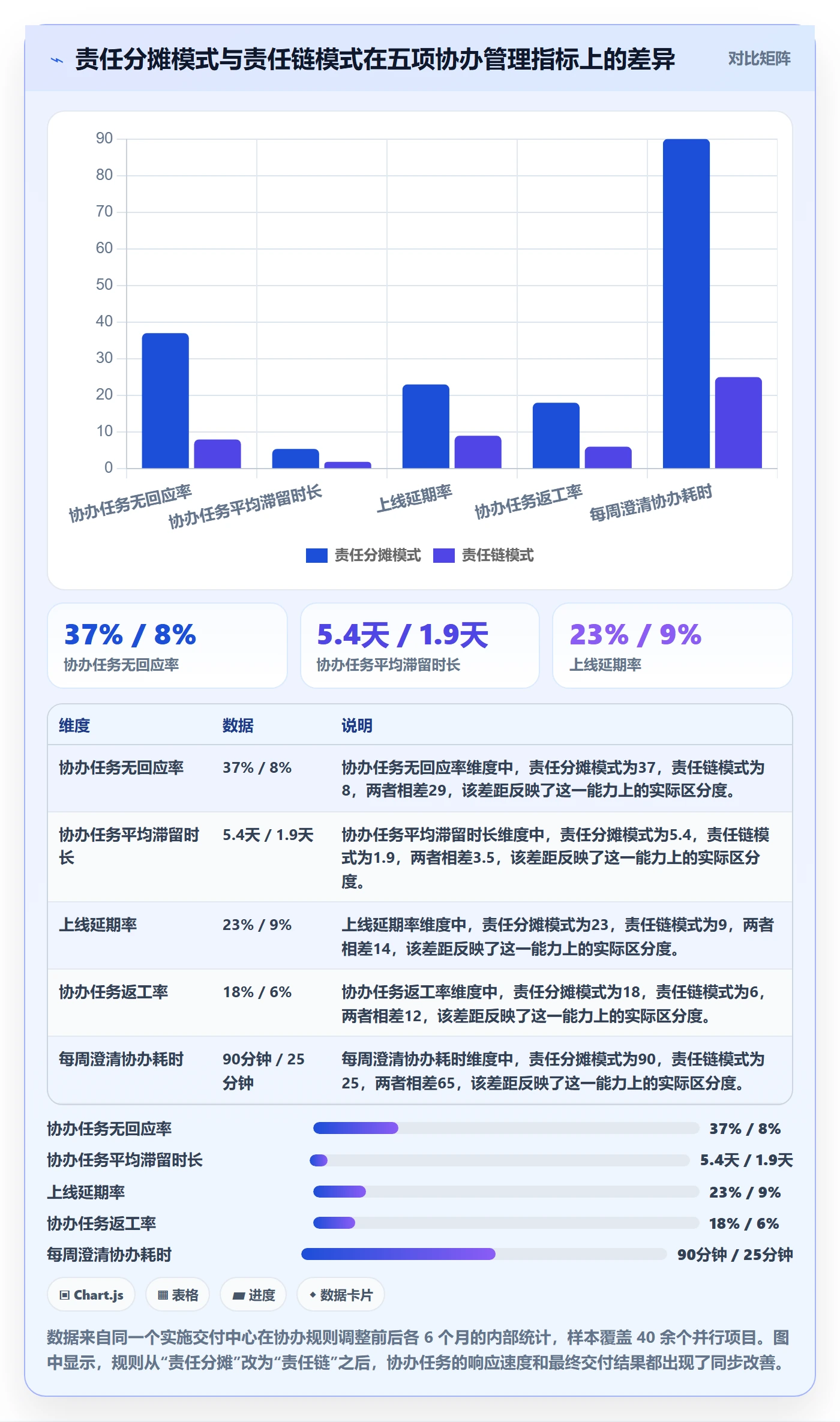 任务分派如何做好协办？实施团队风险控制与操作步骤