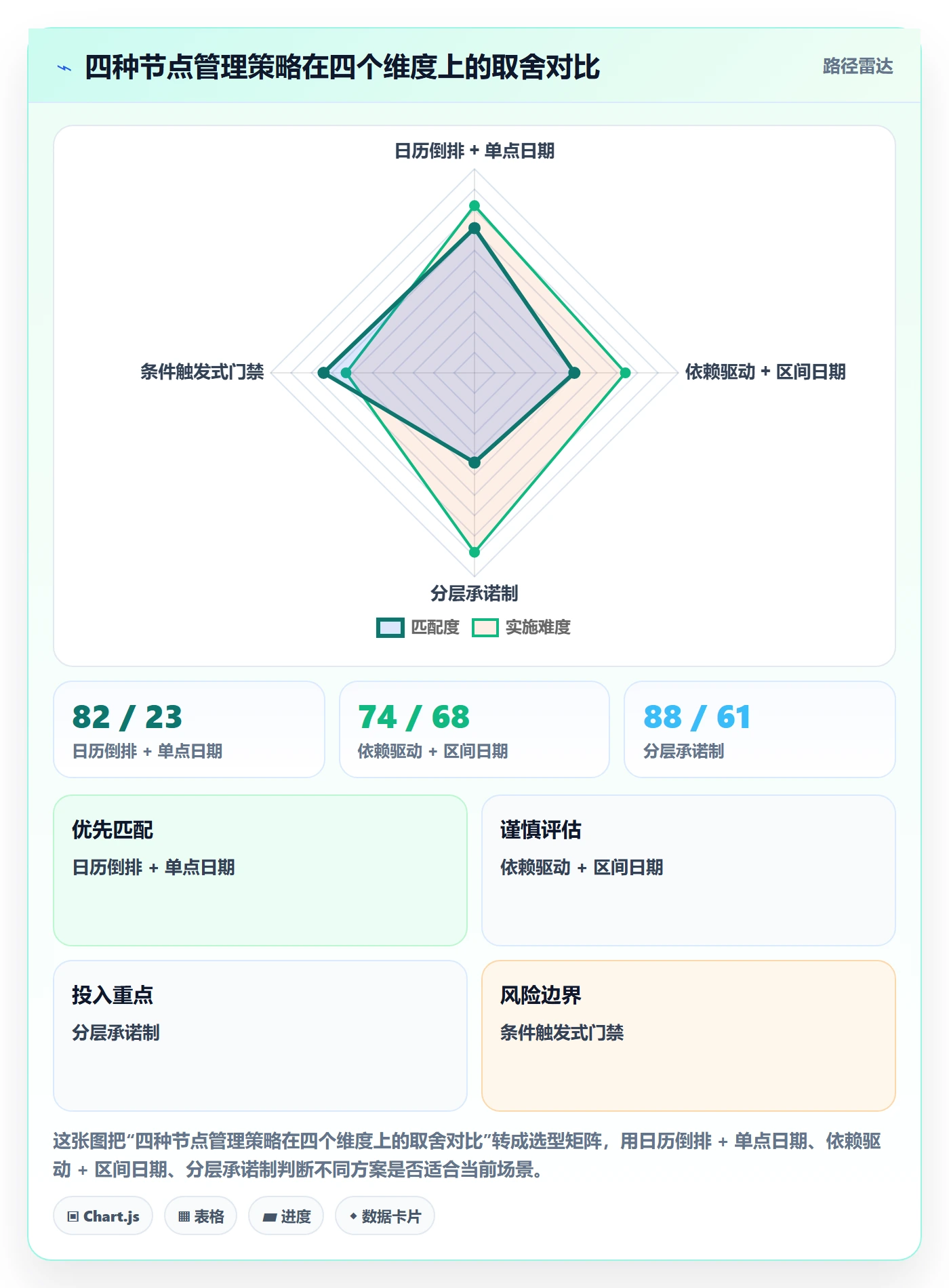 节点日期管理指南:管理层如何做好里程碑,效率提升全流程
