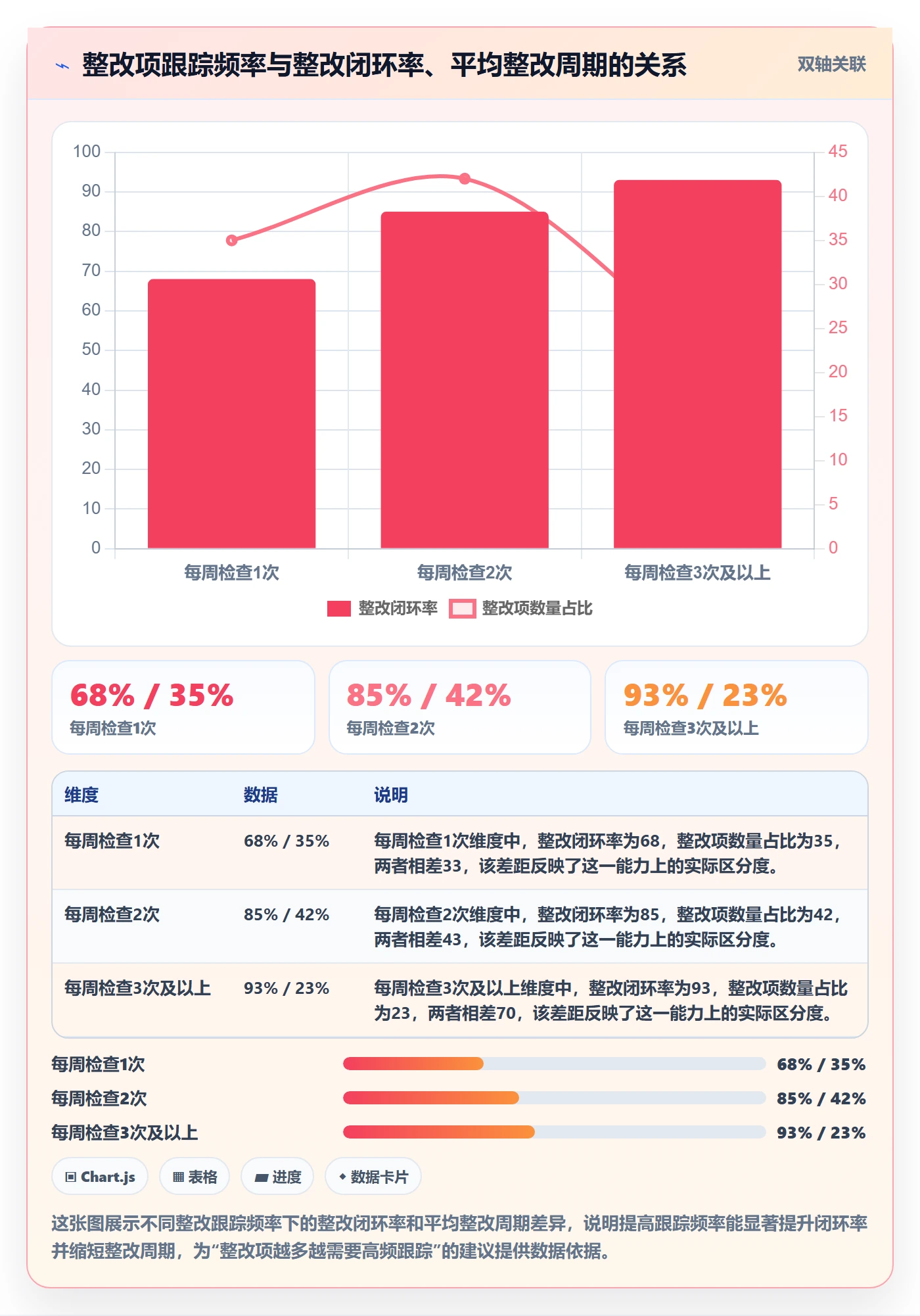 验收最佳实践:PMO任务验收实操方法,常见问题