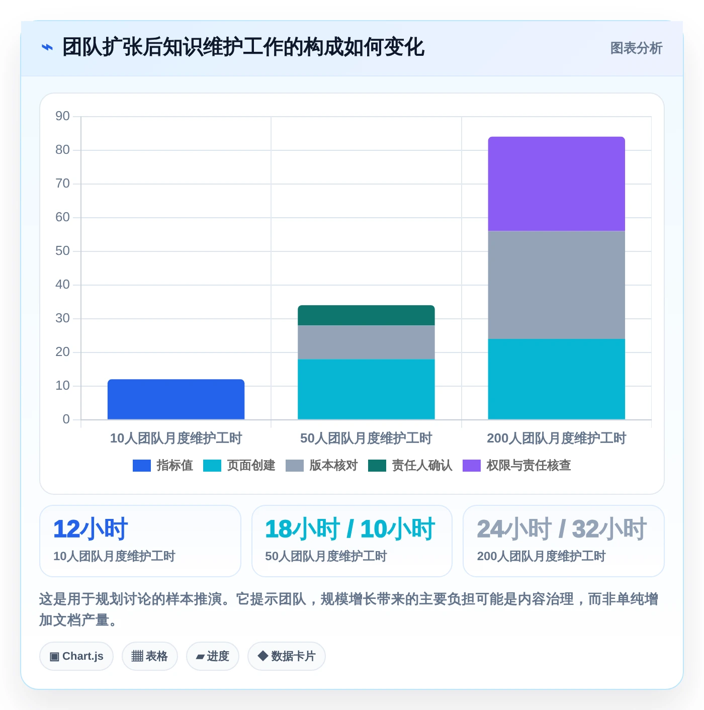 从小型团队到大型企业：2026年confluence项目管理工具选型完全指南