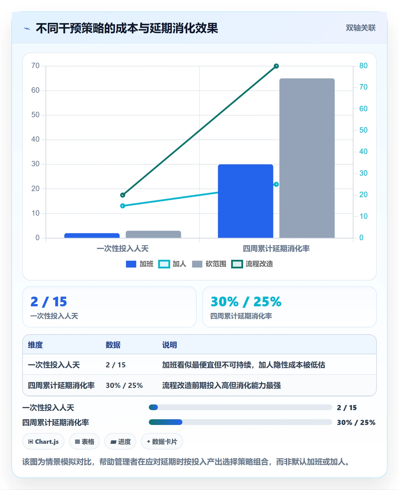 延期原因管理方法大全:企业管理者延期管理风险控制落地清单