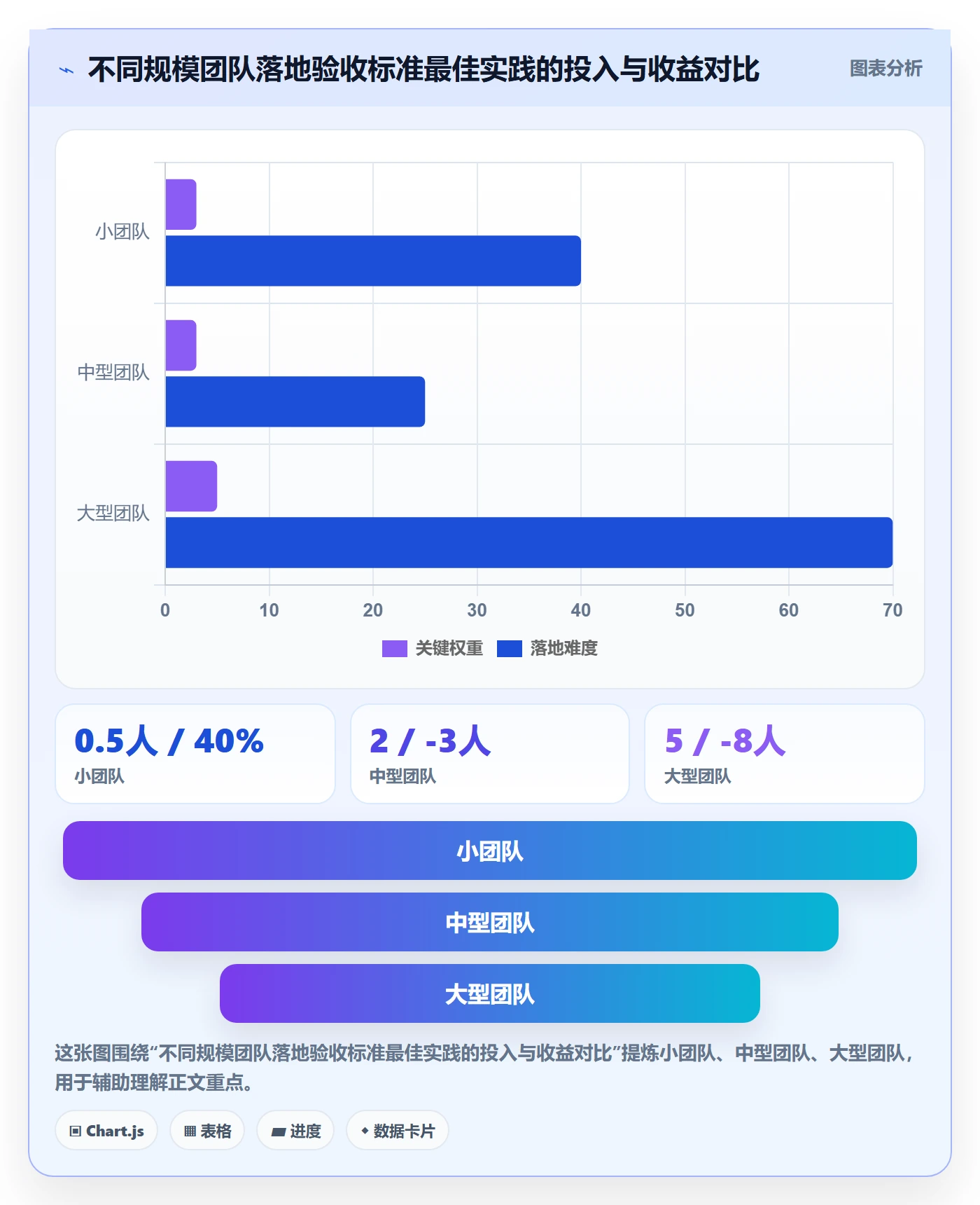 验收标准最佳实践:跨部门团队任务验收实操方法,常见问题