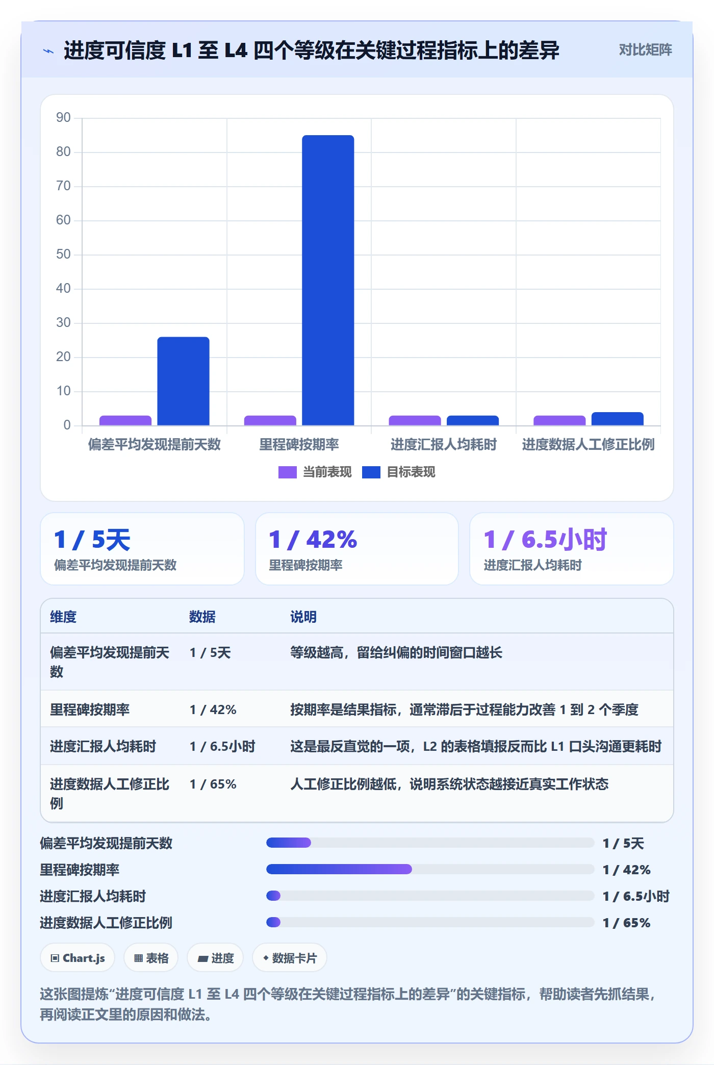 项目进度最佳实践:PMO进度管理入门指南,常见问题