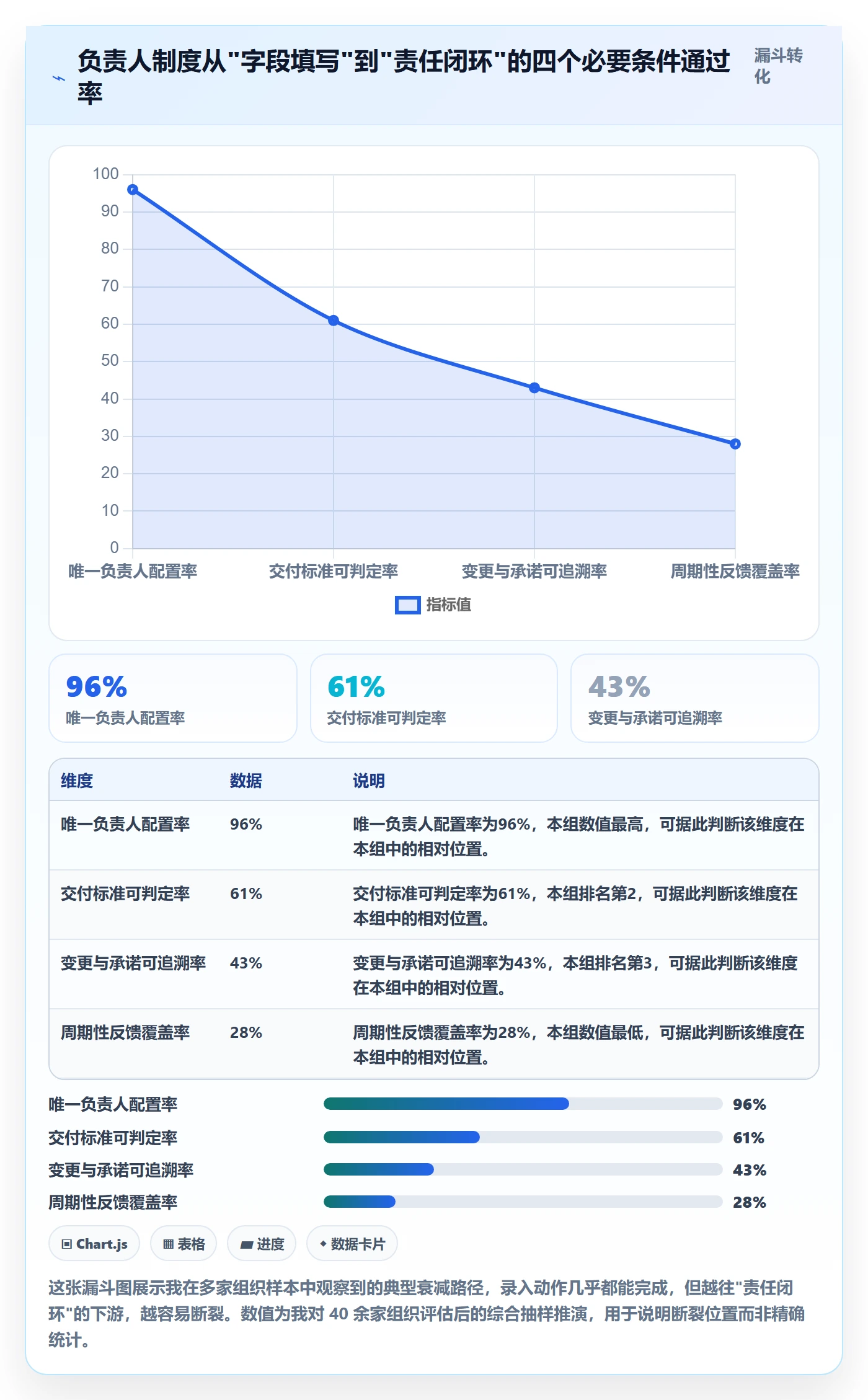 任务管理如何做好负责人？PMO制度设计与操作步骤