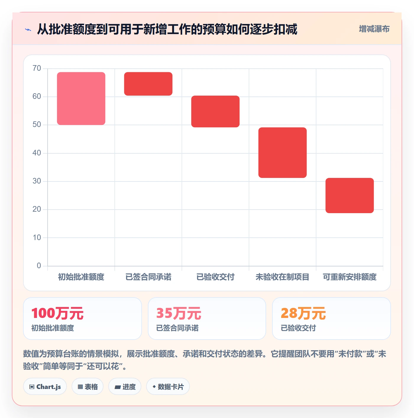 预算管理预算申请教程:产品经理实操方法,避坑指南