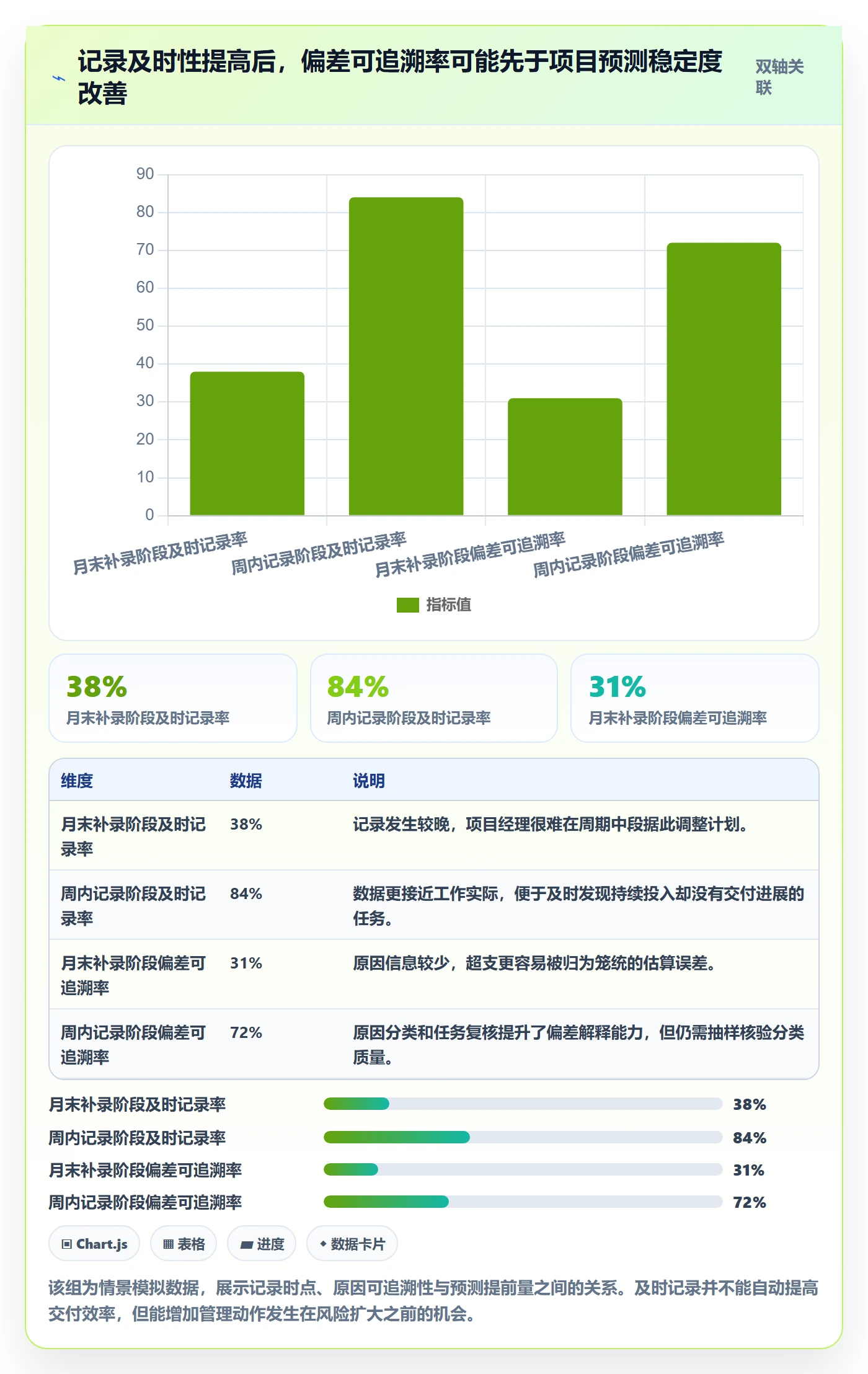 任务工时流程与规范：项目经理工时表协同管理关键指标