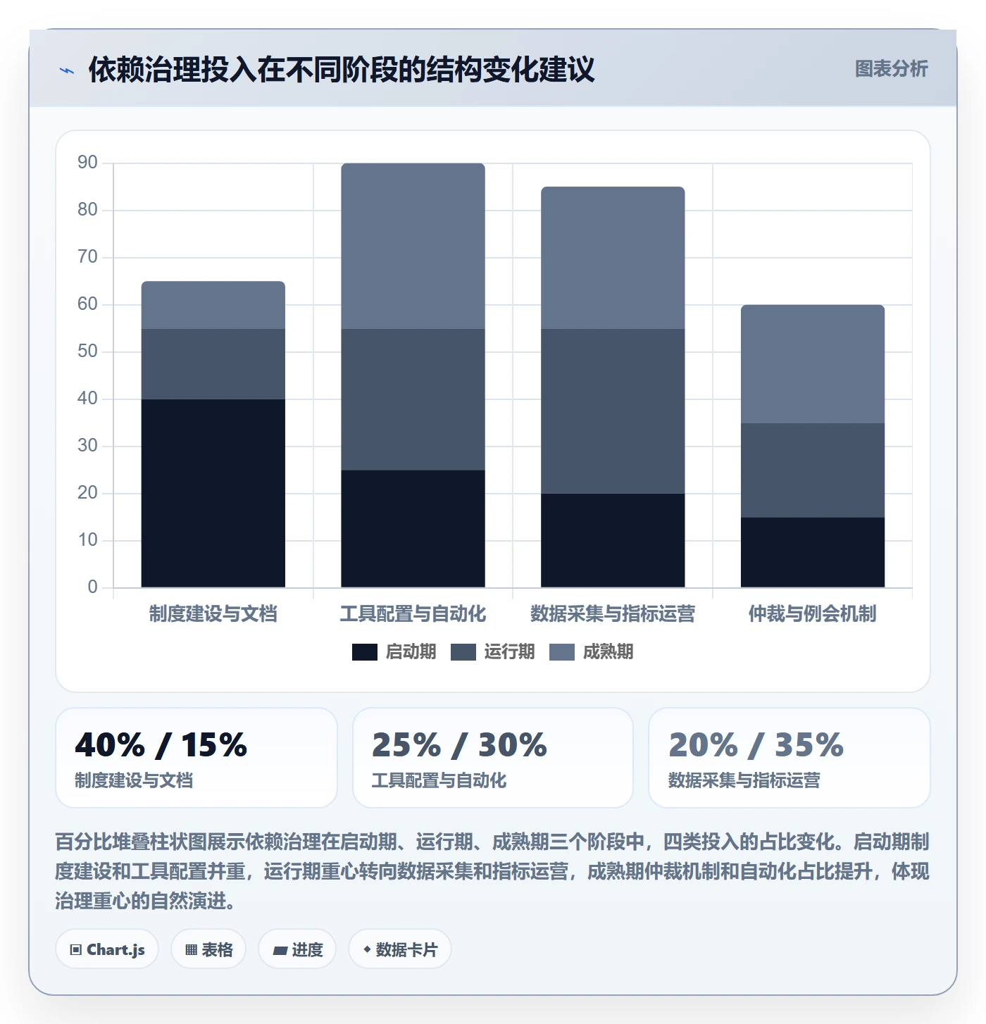 SS流程与规范：实施团队任务依赖制度设计关键指标