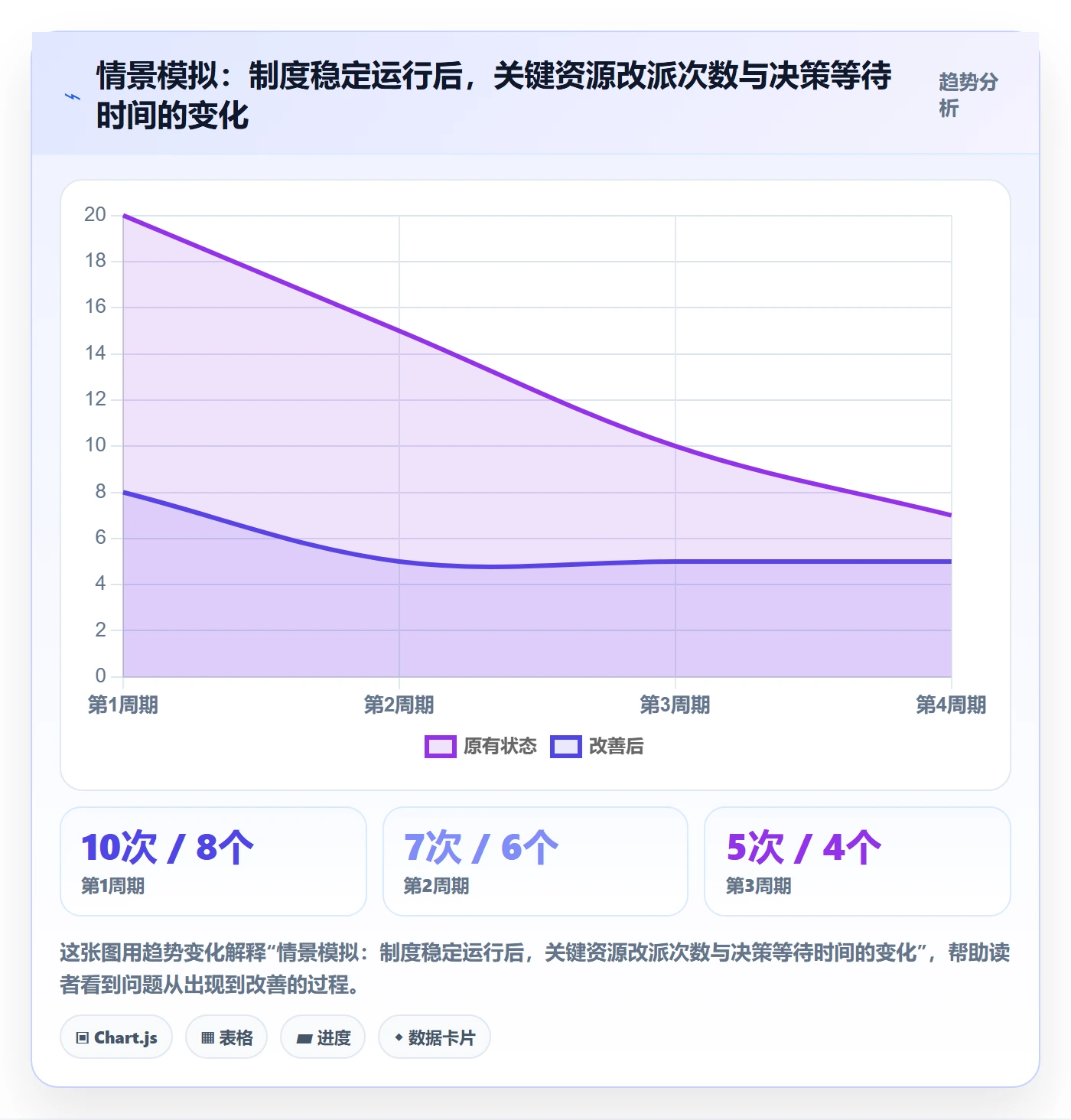 团队怎么做?跨部门团队制度设计:资源管理从0到1