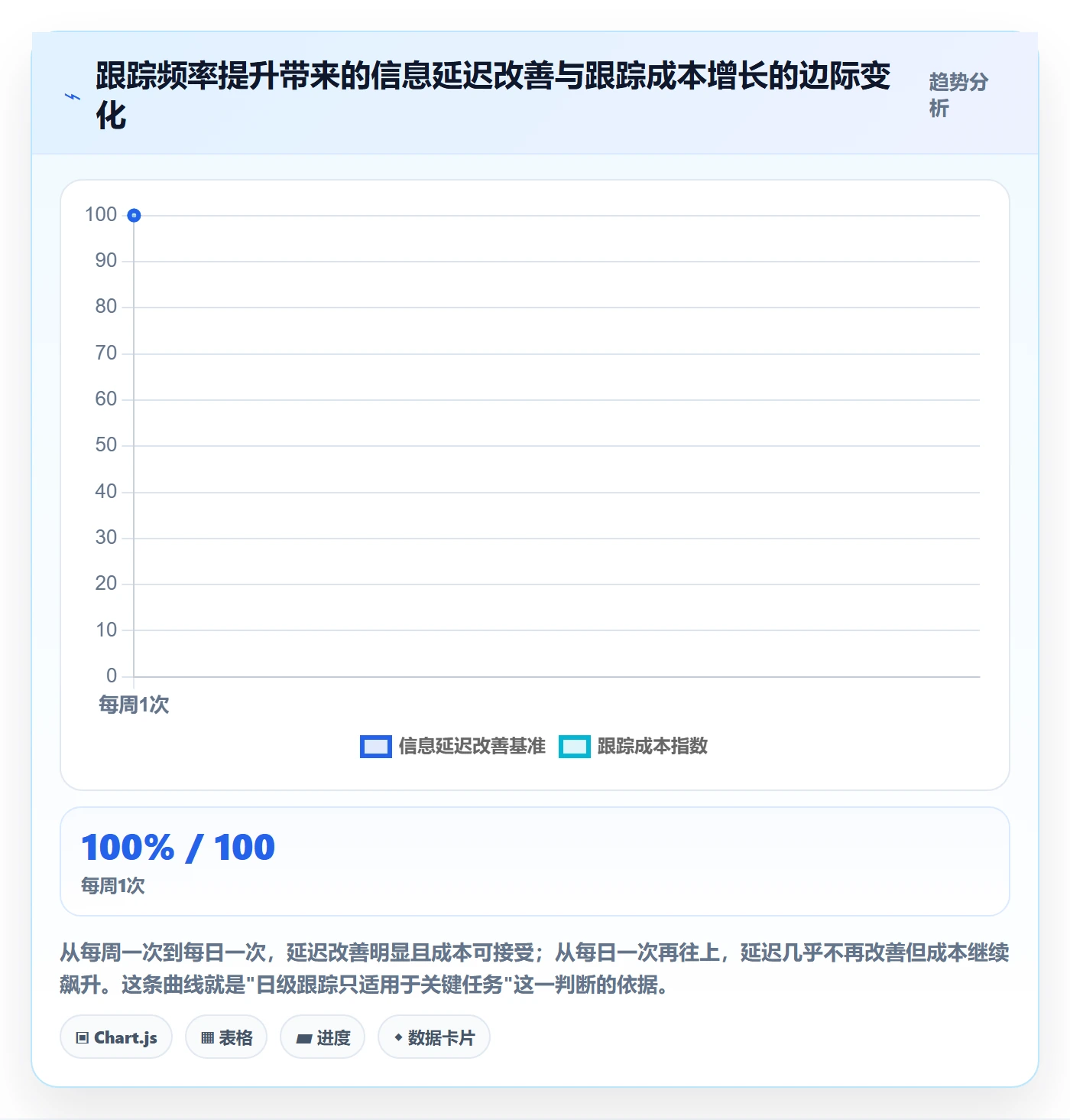 进度跟踪如何做好动态?研发团队实操方法与操作步骤