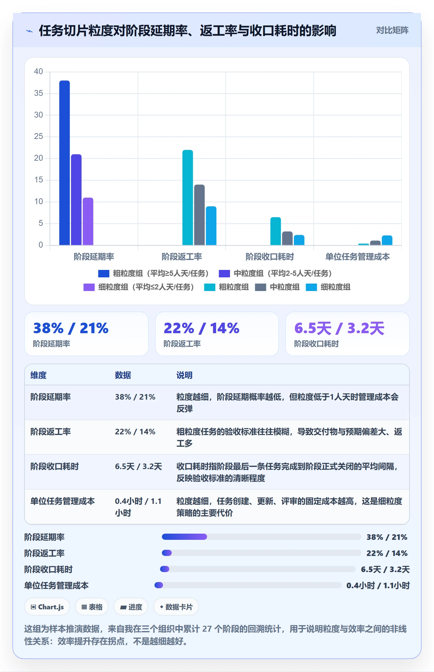 阶段任务实操方法：项目负责人提升项目阶段效率的最佳实践方法与模板