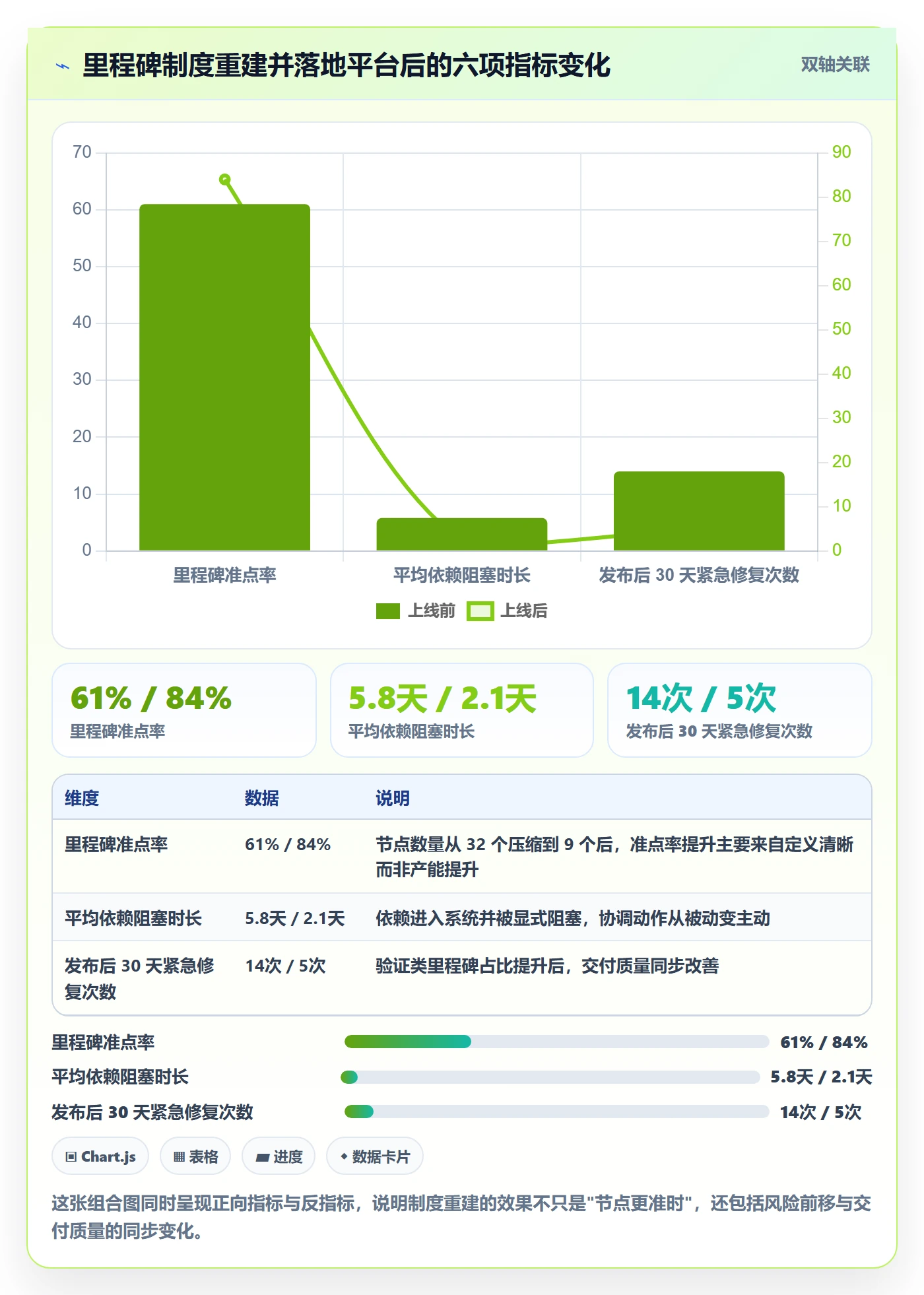 节点延期最佳实践：研发团队里程碑制度设计，常见问题