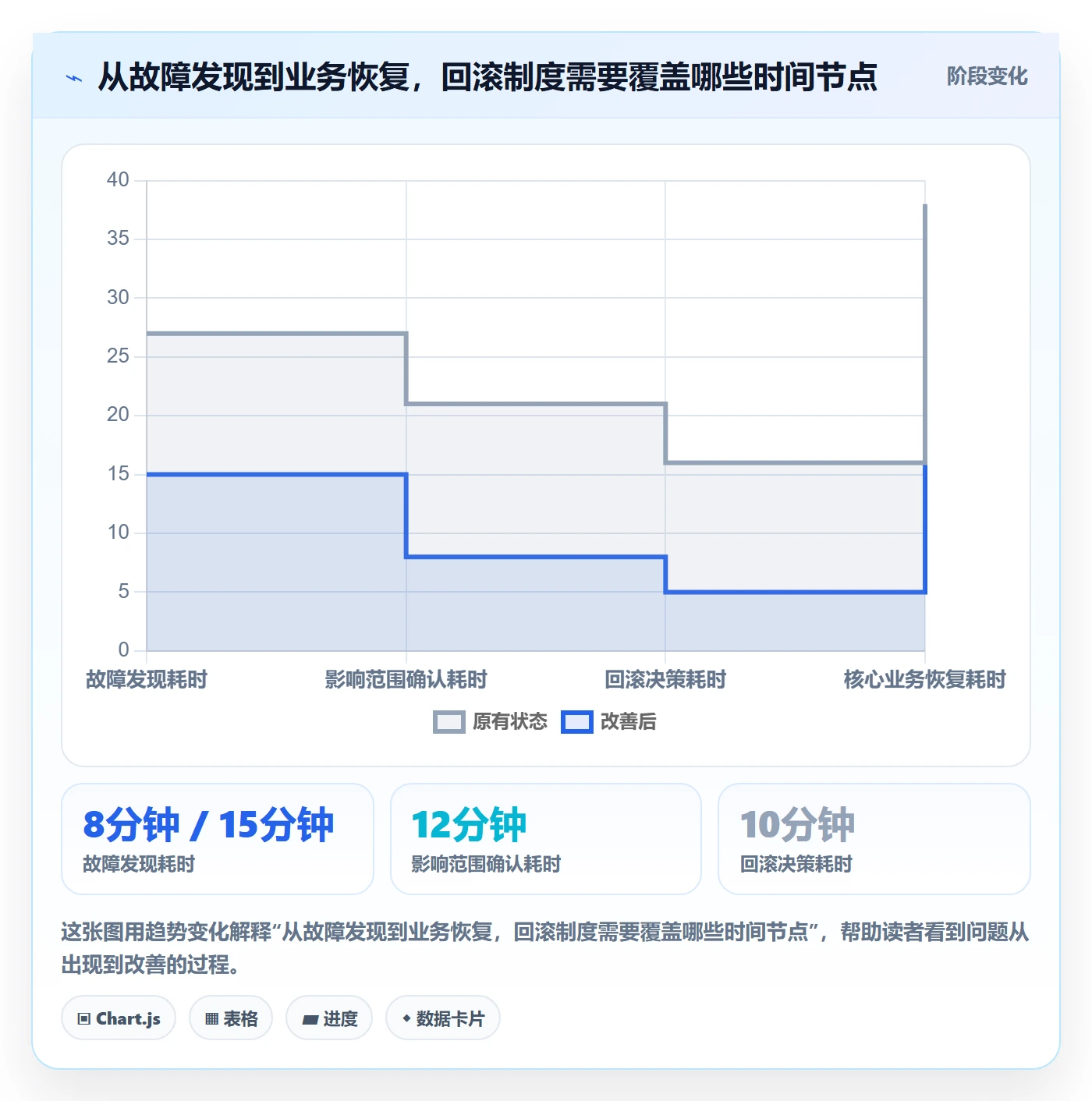 发布管理回滚教程：实施团队制度设计，避坑指南