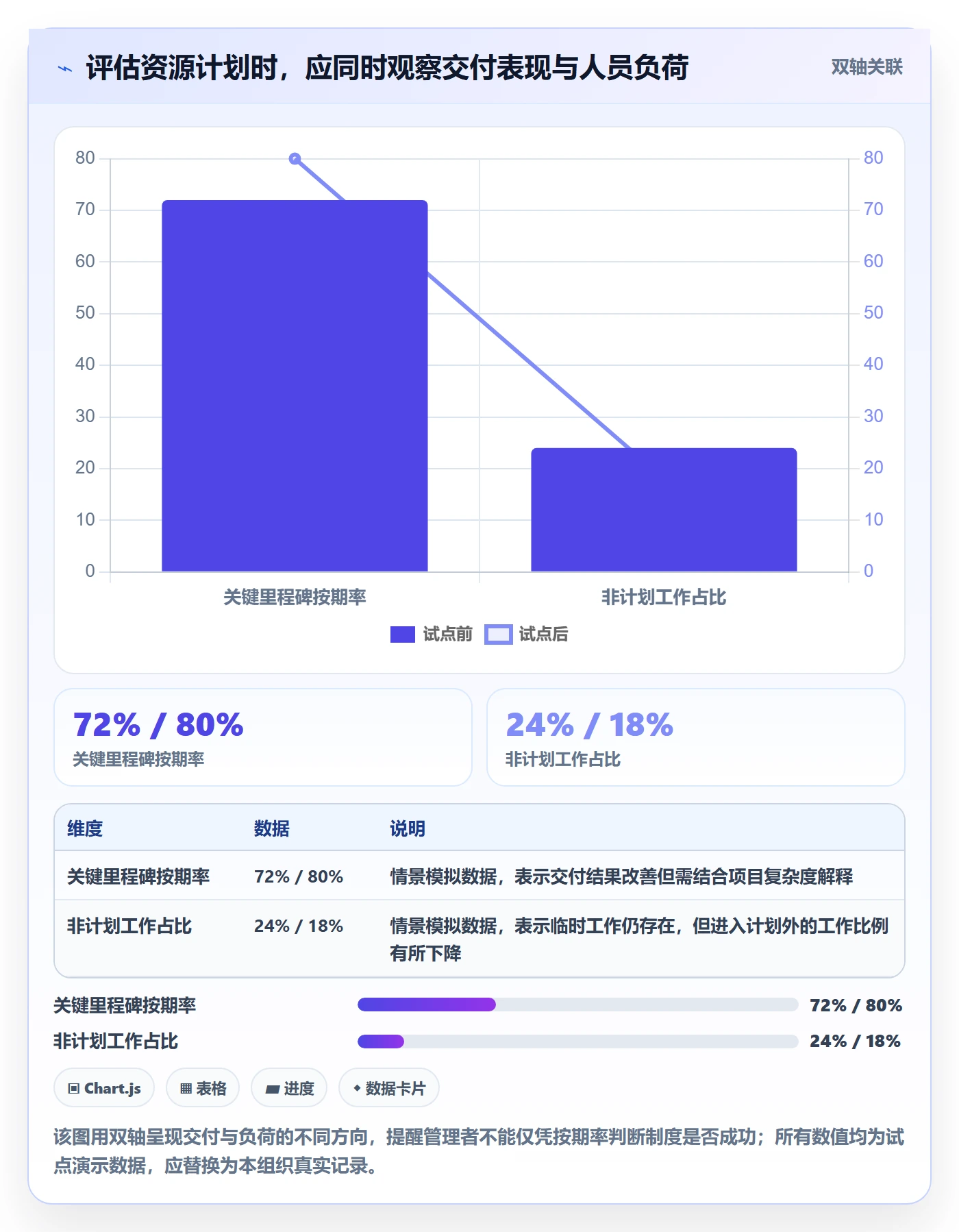 人力资源计划如何做好投入比例？跨部门团队制度设计与操作步骤