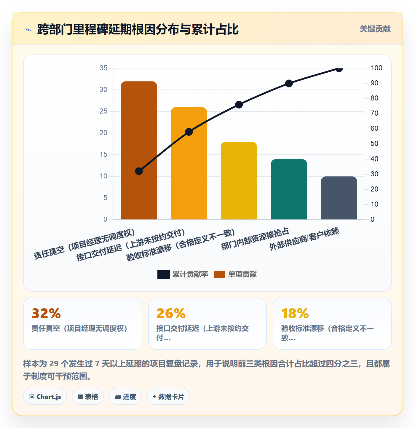 里程碑节点延期教程:跨部门团队制度设计,避坑指南