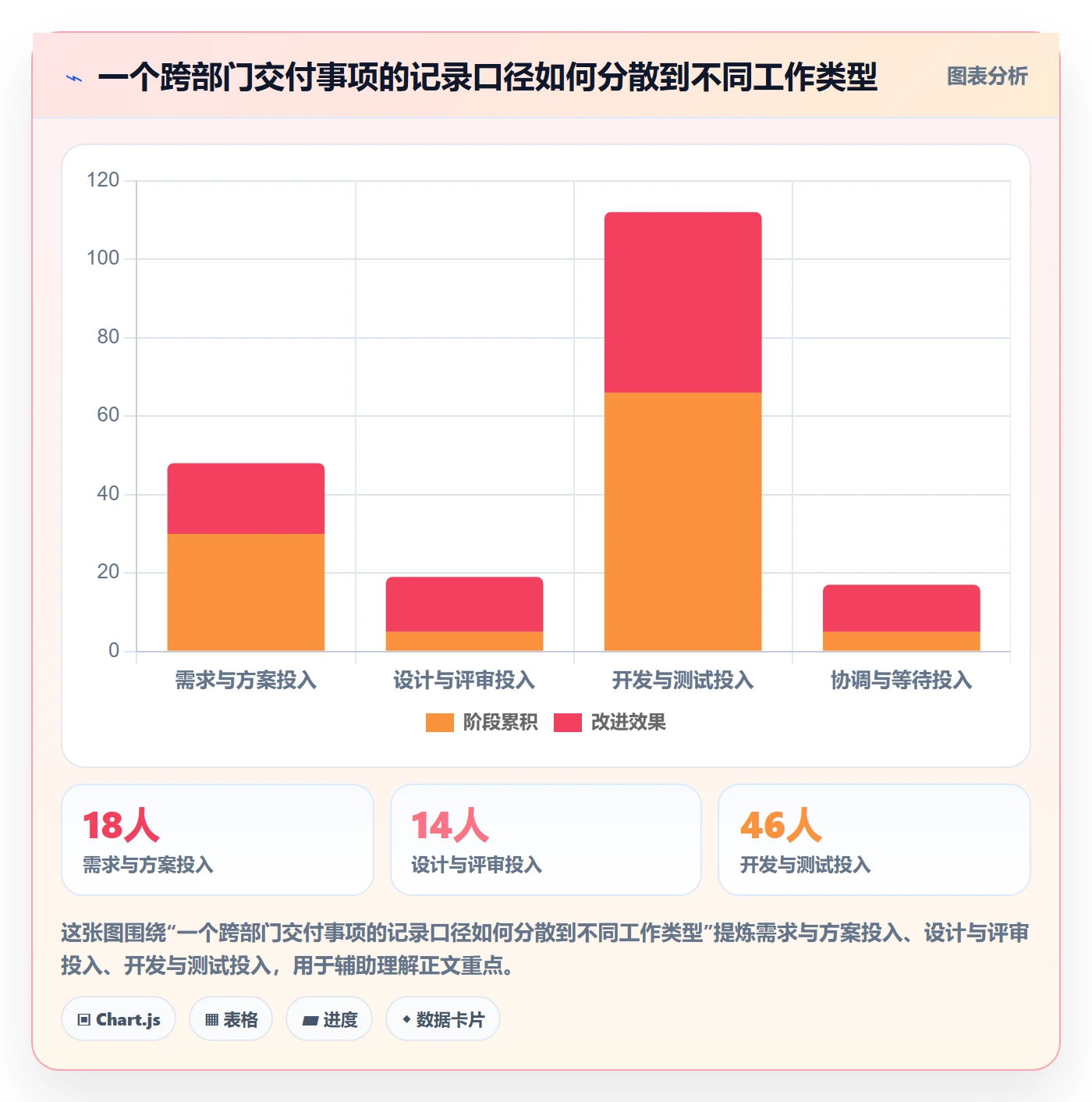 周报工时怎么做？跨部门团队入门指南：工时表从0到1