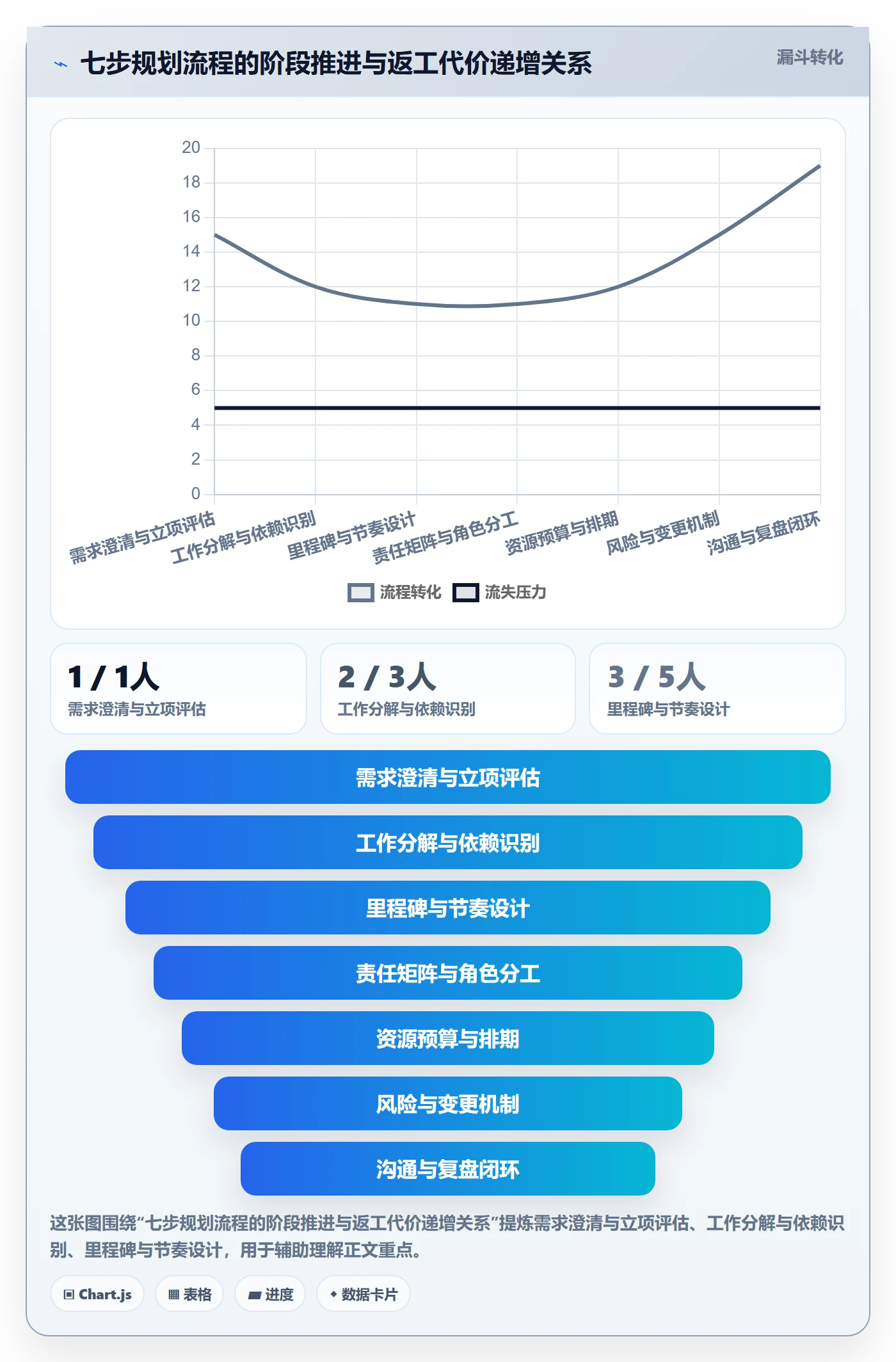 项目计划管理指南:跨部门团队如何做好项目规划,最佳实践全流程