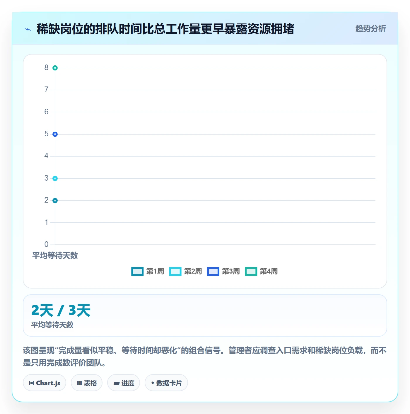 资源管理如何做好人员？管理层最佳实践与操作步骤