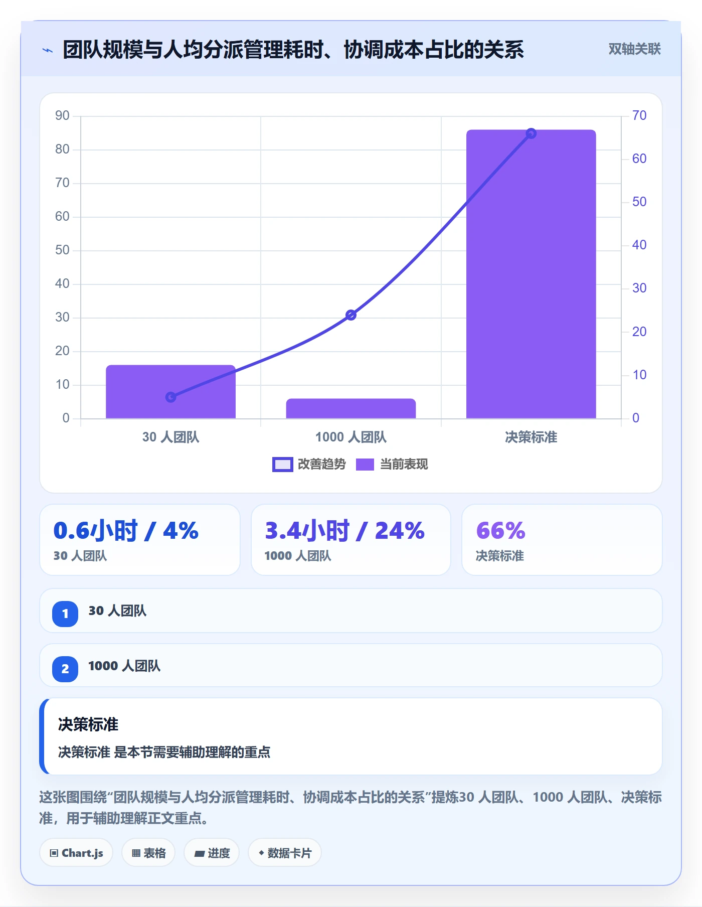 任务分派如何做好批量分配？跨部门团队制度设计与操作步骤