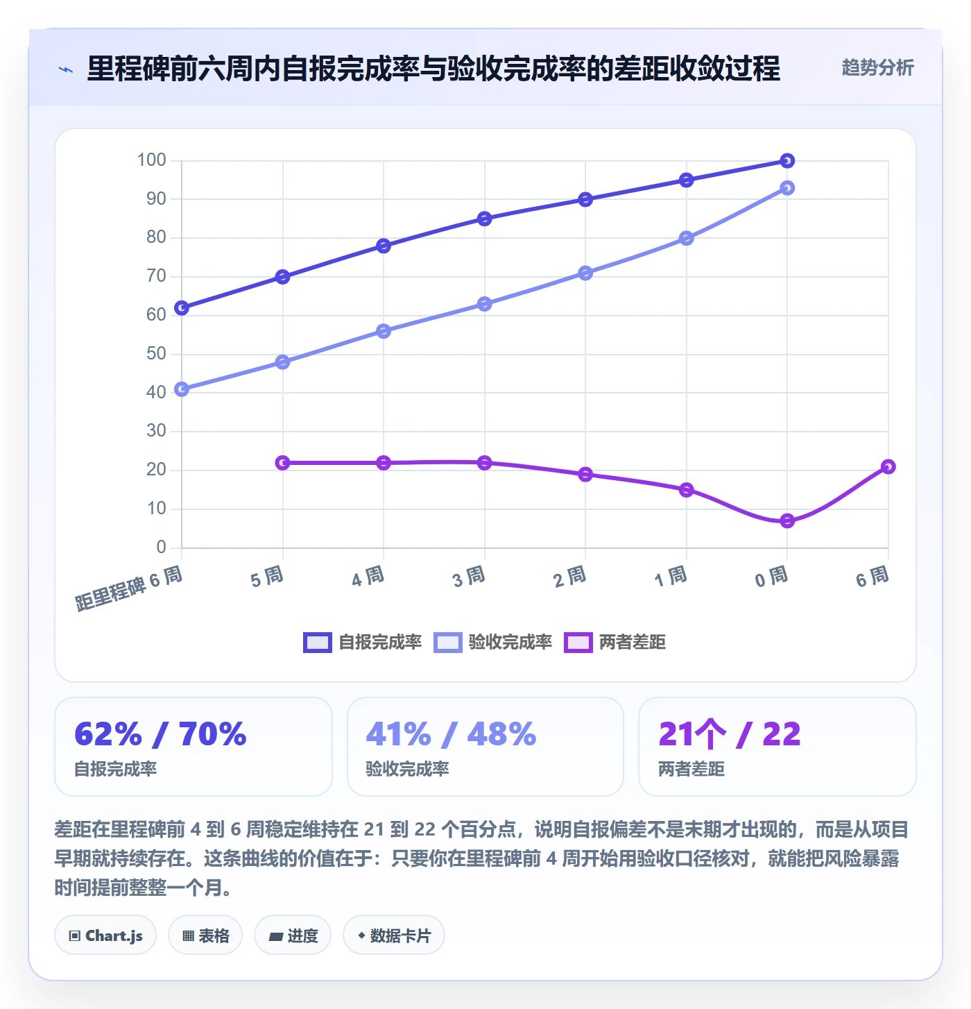 进度跟踪进展教程：项目经理实操方法，避坑指南