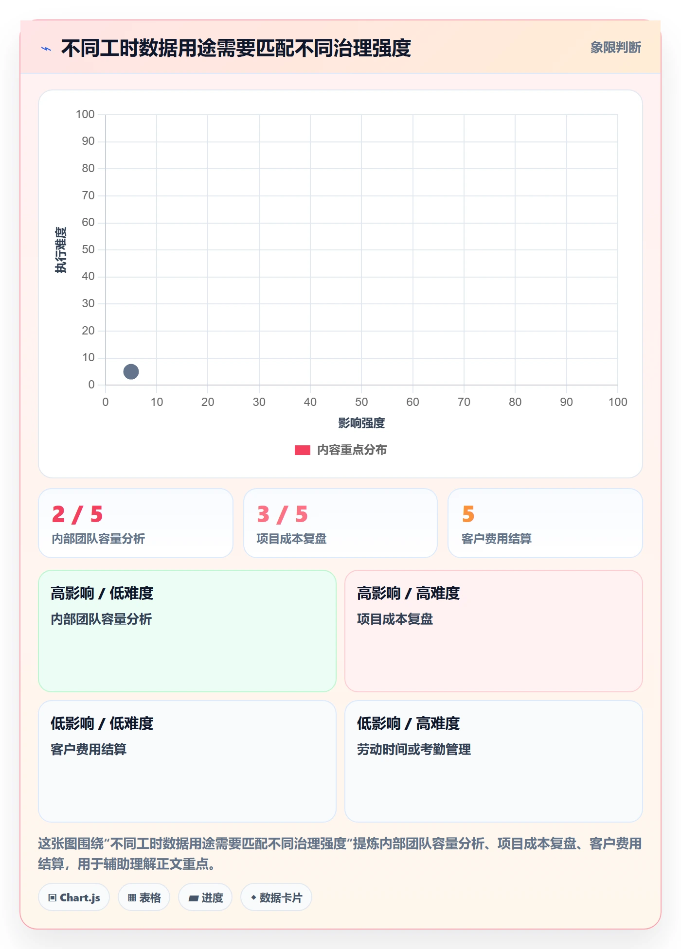 工时表Timesheet教程:企业管理者实操方法,避坑指南
