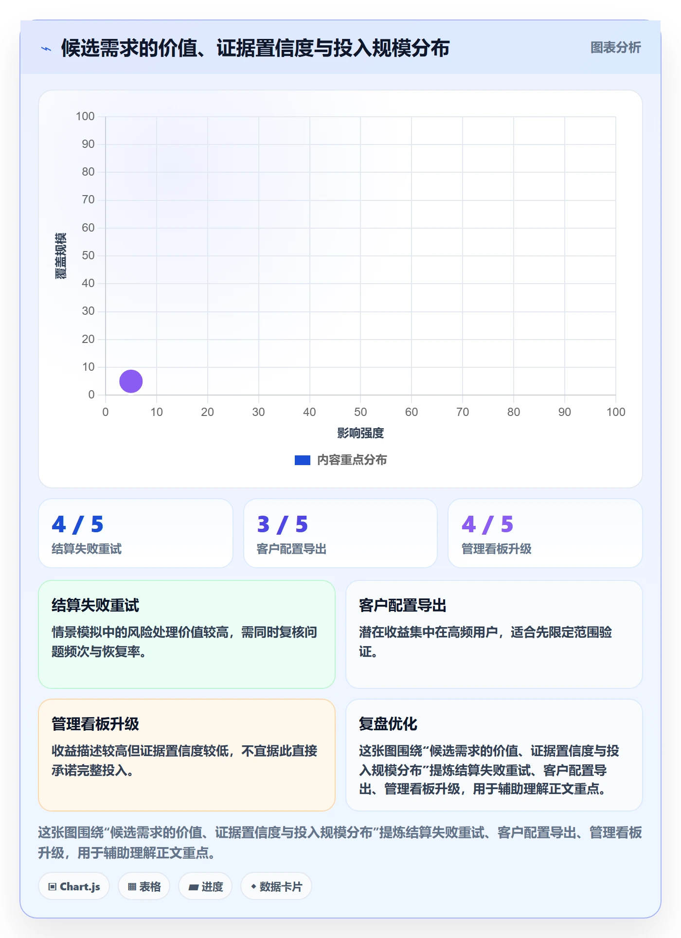 需求优先级实操方法:产品经理提升需求管理效率的风险控制方法与模板