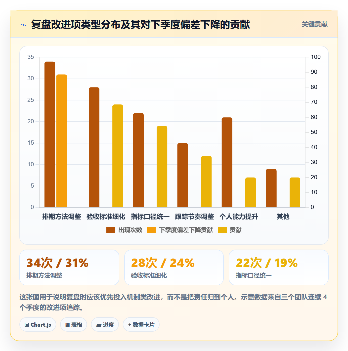 目标进度实操方法：研发团队提升项目目标效率的落地方案方法与模板