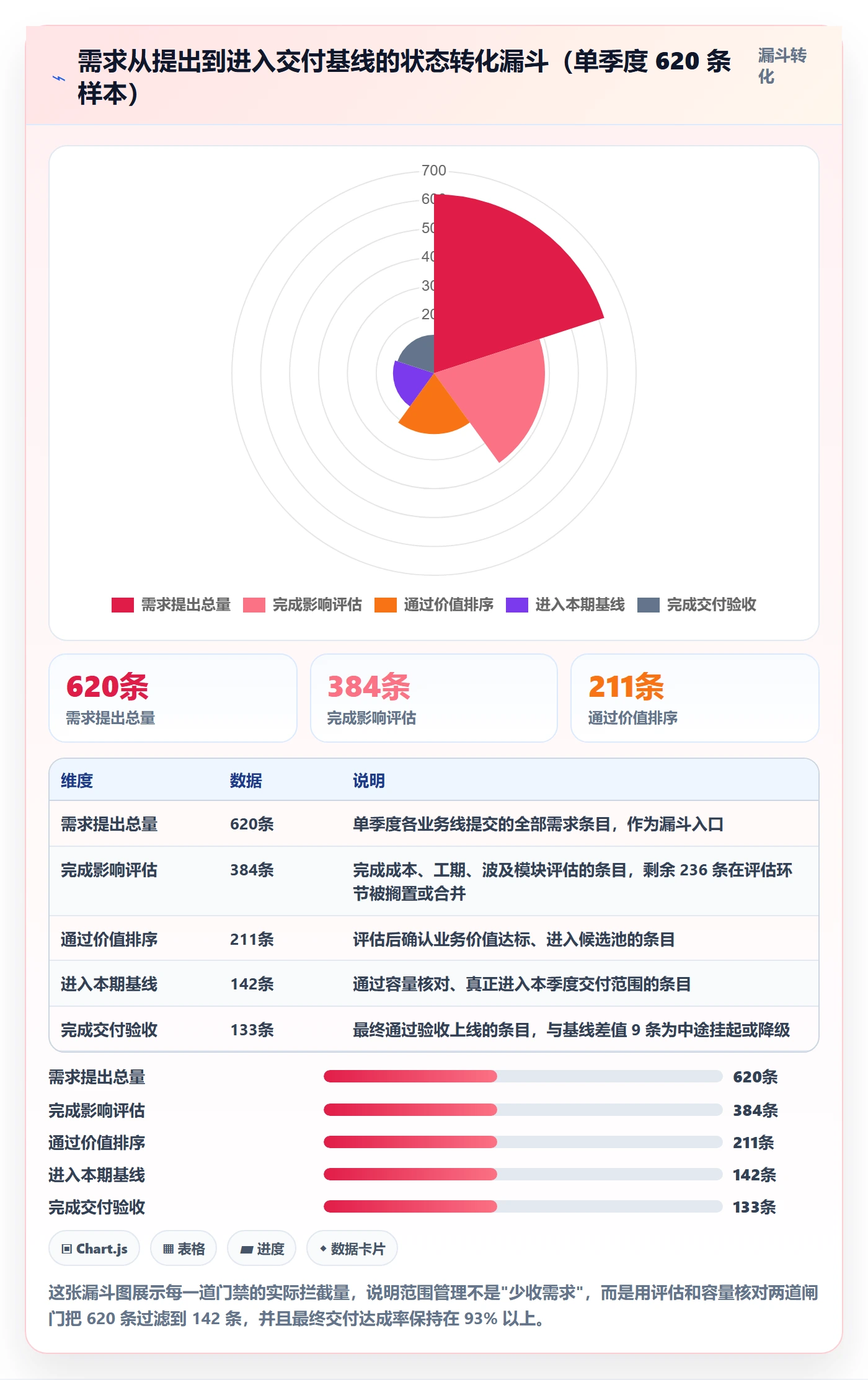 工作范围实操方法:项目经理提升项目范围效率的落地方案方法与模板