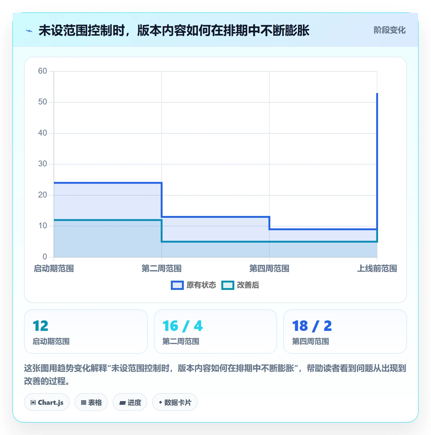 版本怎么做？产品经理落地方案：版本管理从0到1