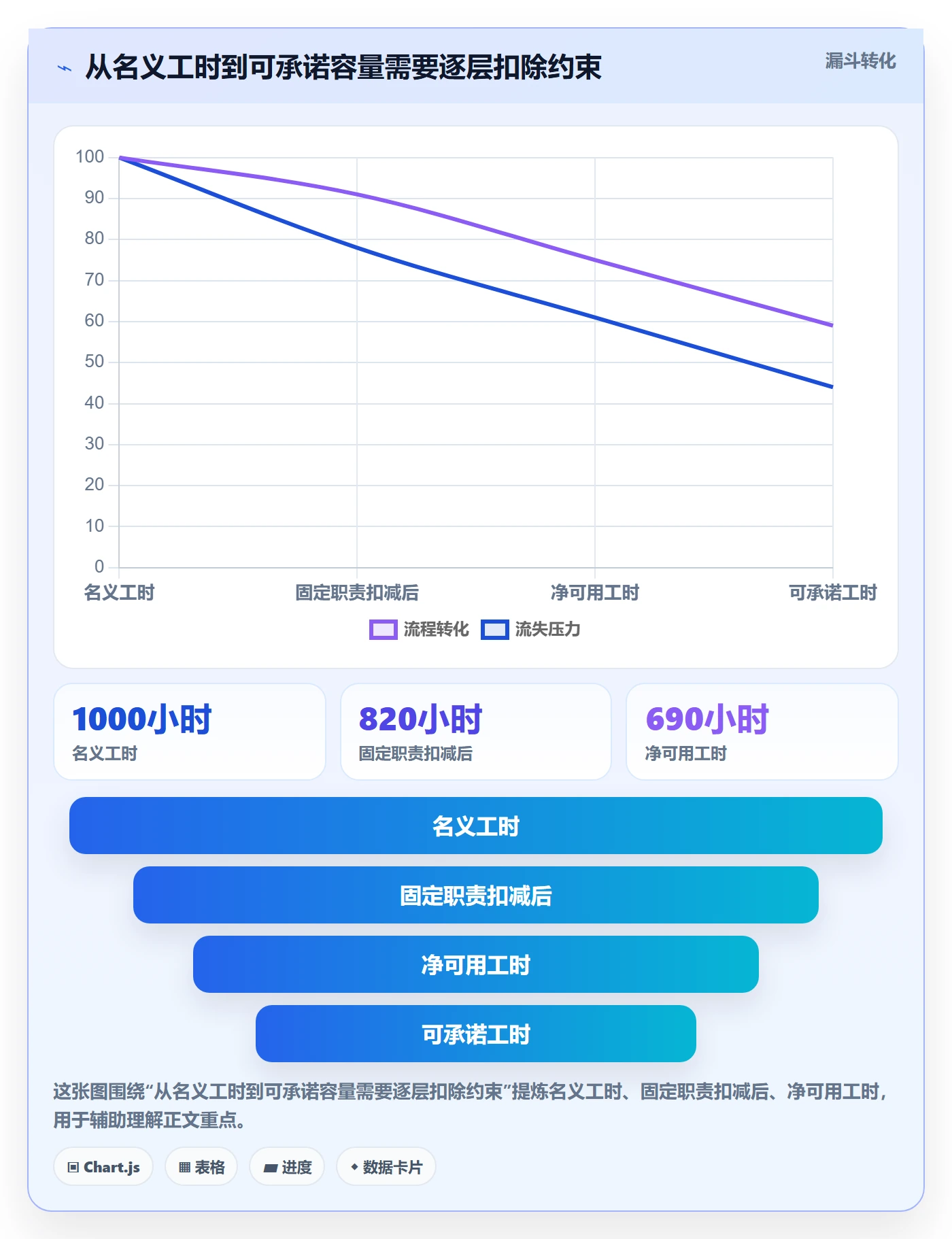 Capacity管理指南：管理层如何做好资源负载，最佳实践全流程