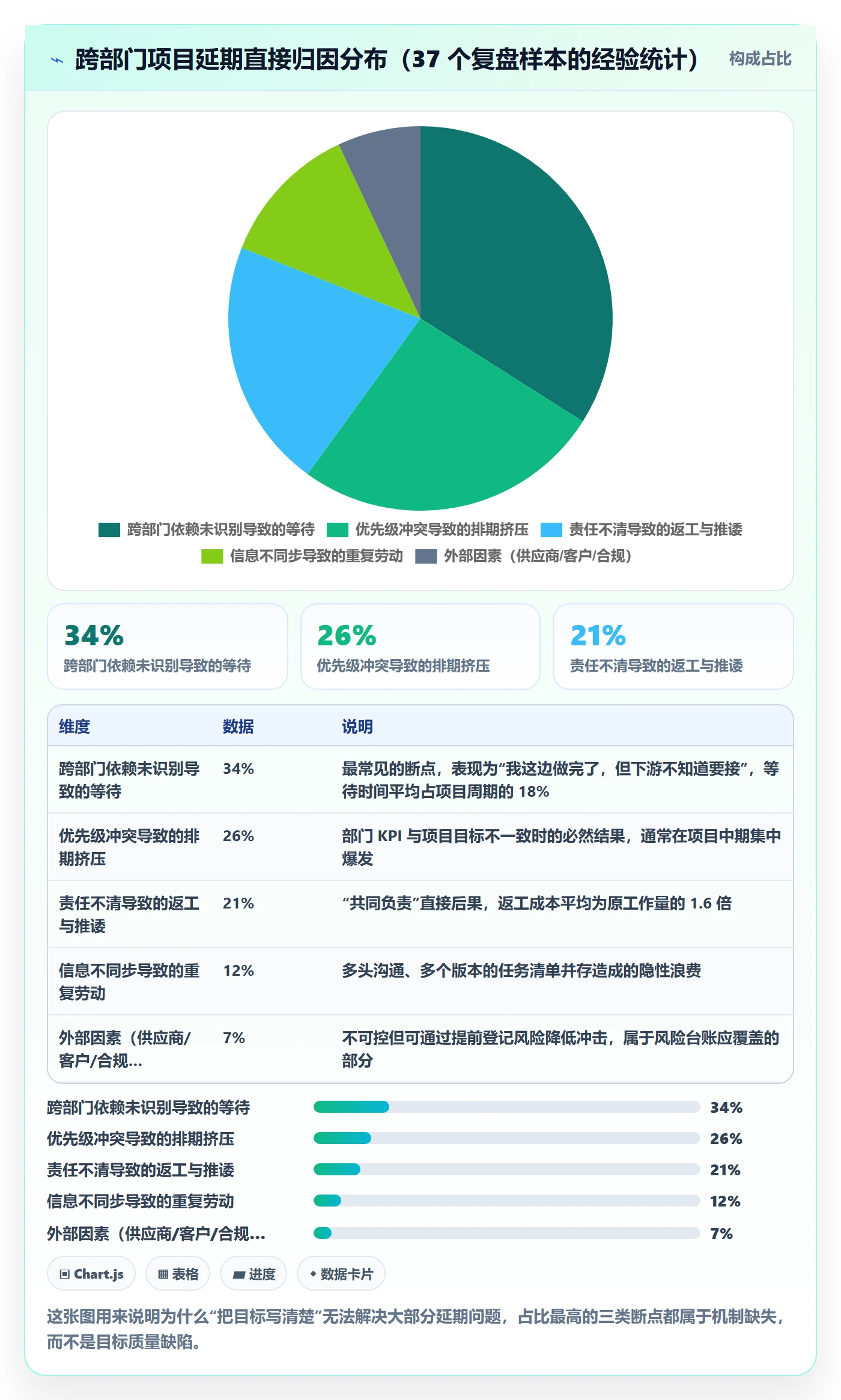 目标进度落地方案：跨部门团队开展项目目标的落地方案案例解析