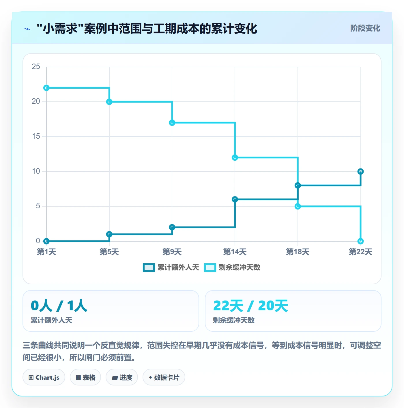 范围最佳实践:项目经理项目范围风险控制,常见问题