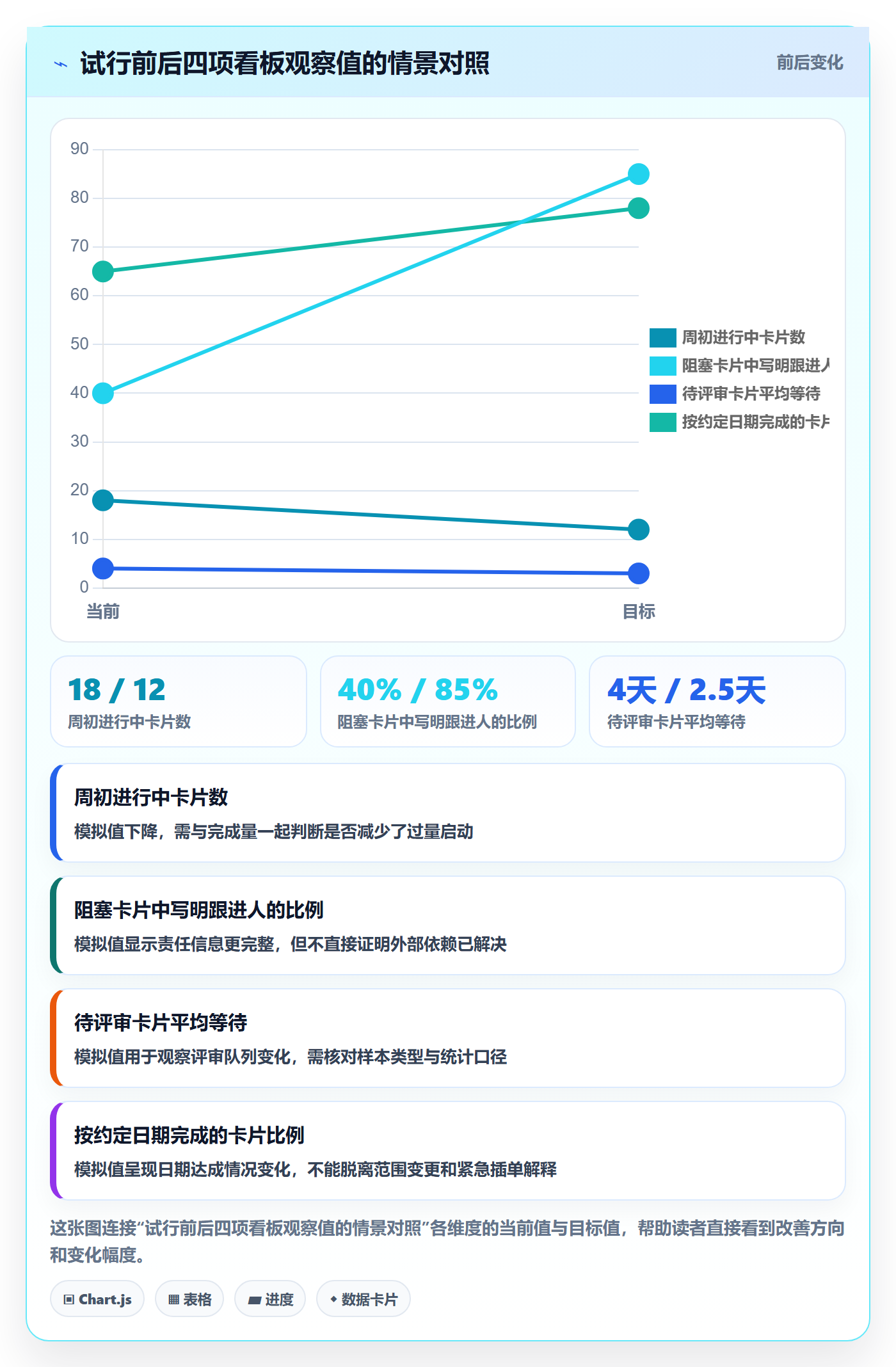 进行中管理方法大全:项目成员看板落地方案落地清单
