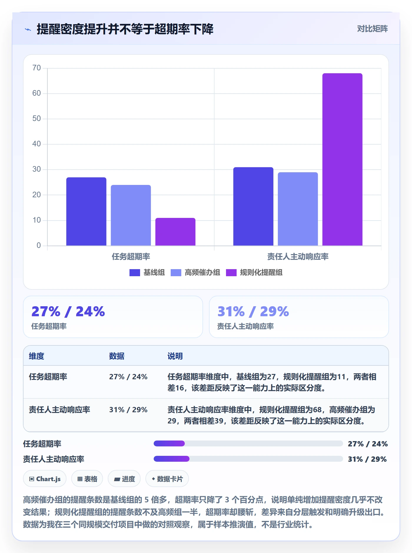 超期提醒实操方法：项目经理提升任务提醒效率的最佳实践方法与模板