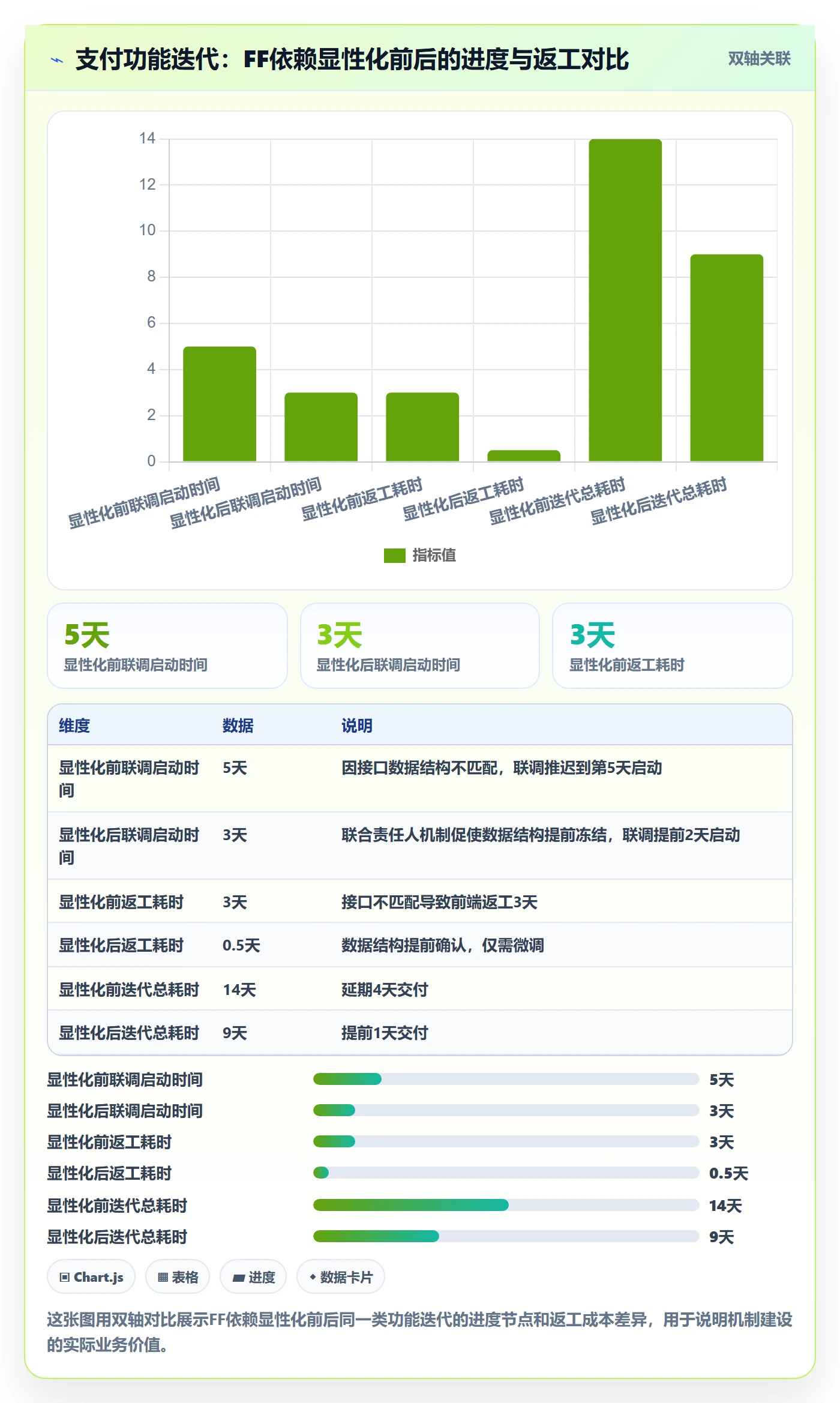 FF管理指南:产品经理如何做好任务依赖,流程优化全流程