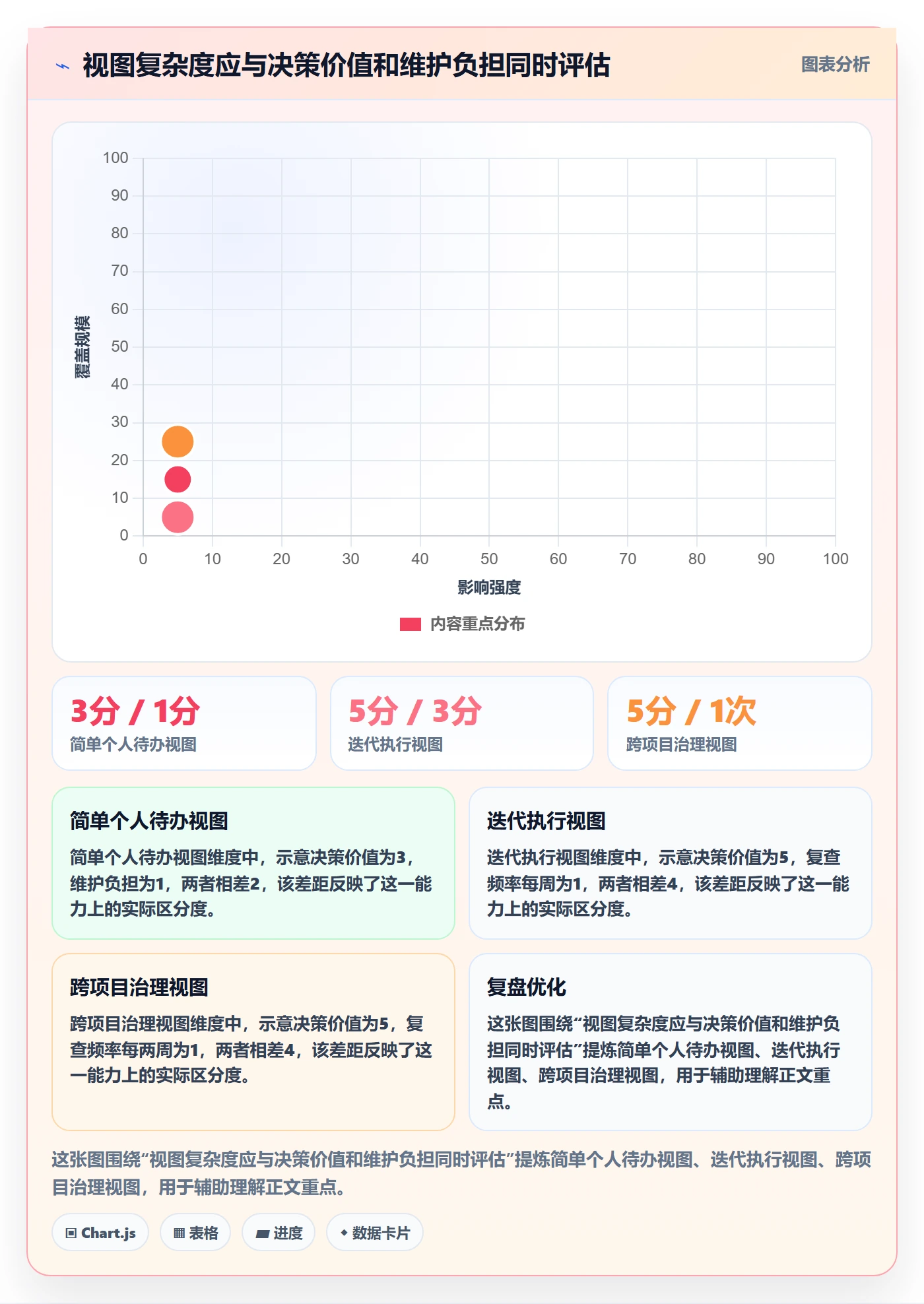 分组管理指南：产品经理如何做好列表视图，效率提升全流程