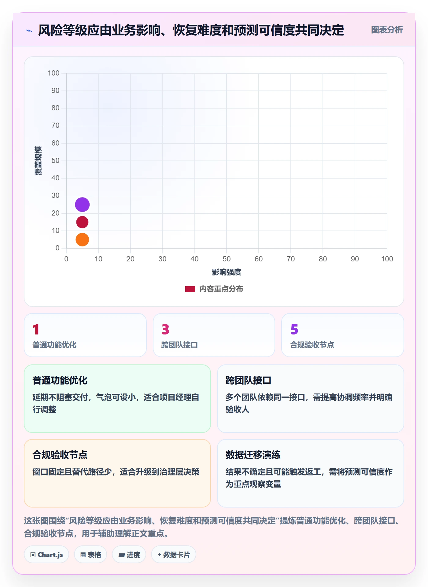 逾期实操方法:PMO提升延期管理效率的风险控制方法与模板
