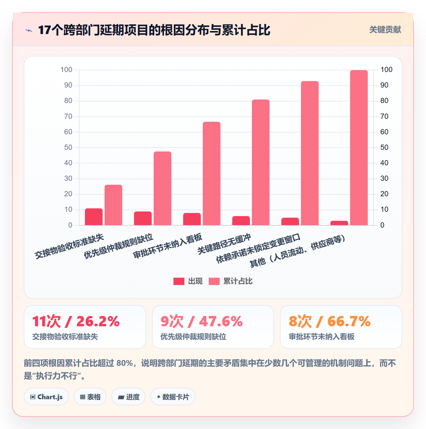 FS管理方法大全：跨部门团队任务依赖效率提升落地清单