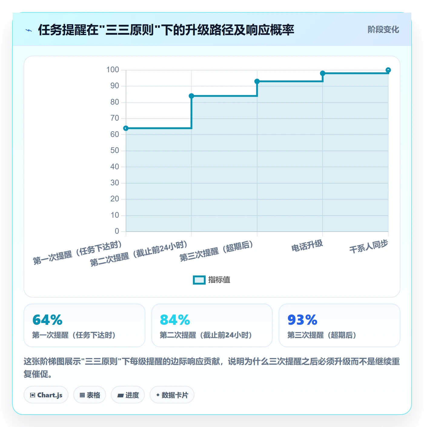 消息通知管理方法大全:项目负责人任务提醒入门指南落地清单