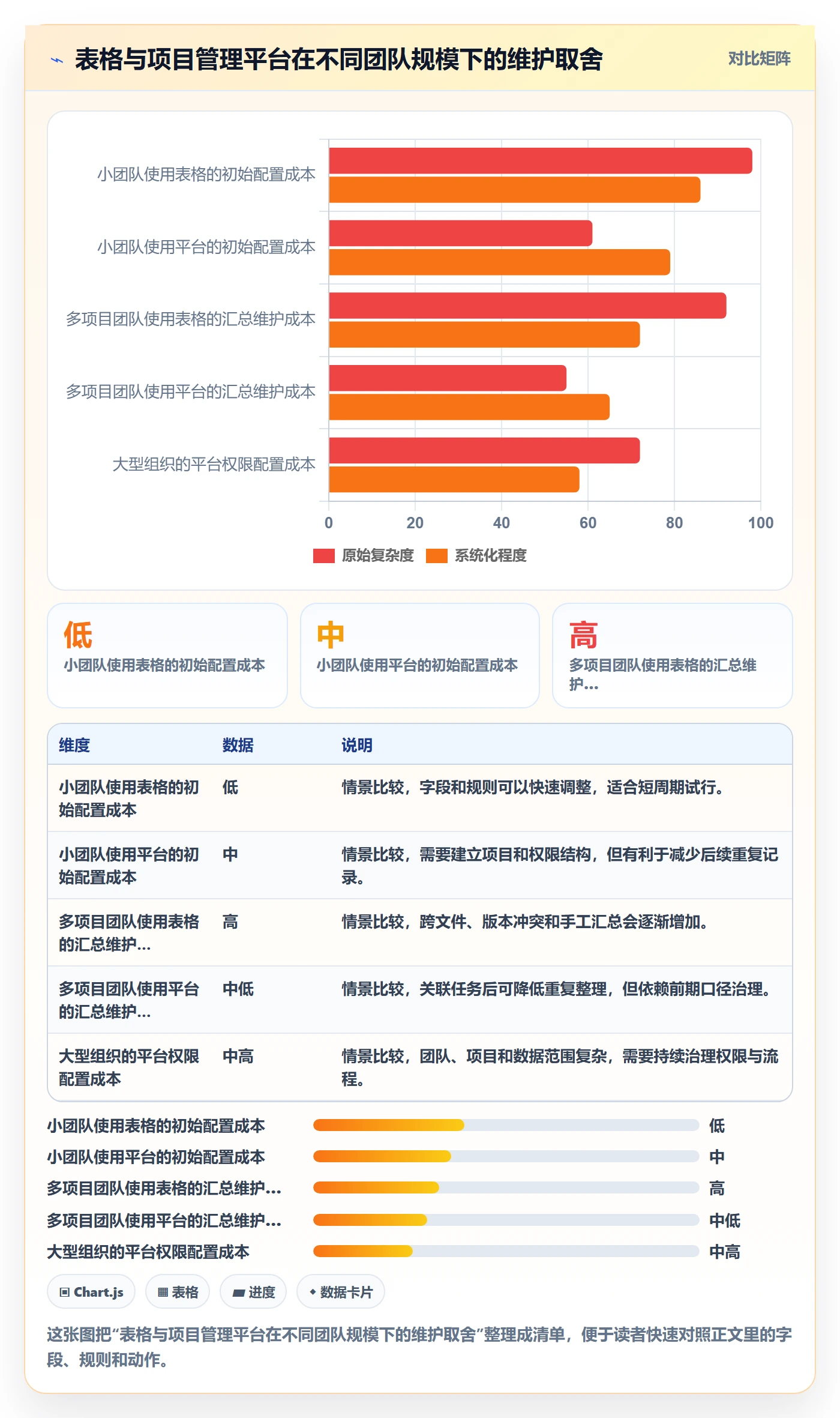 日报工时实操方法:项目经理提升工时表效率的效率提升方法与模板