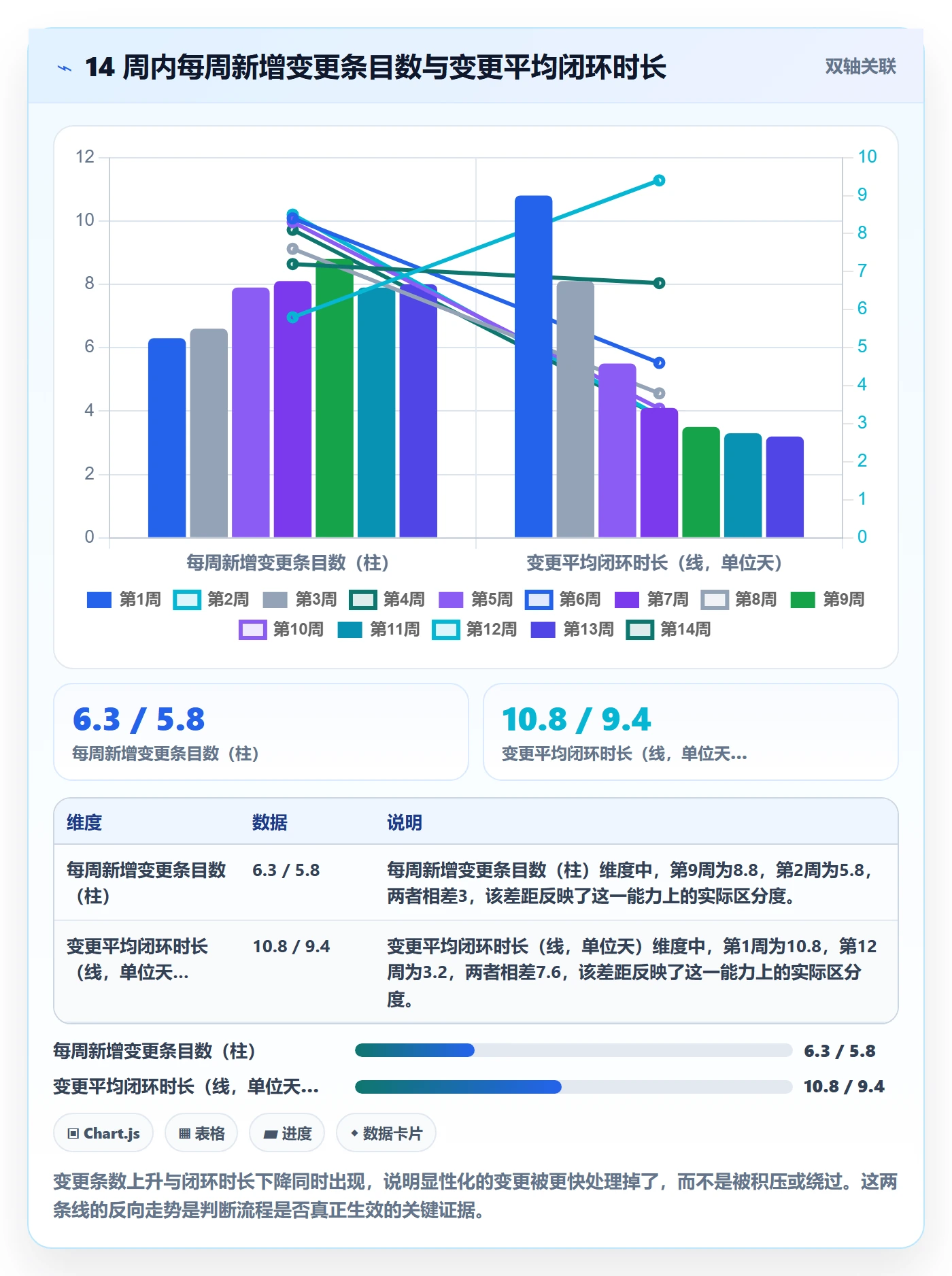 项目范围如何做好交付范围？PMO实操方法与操作步骤