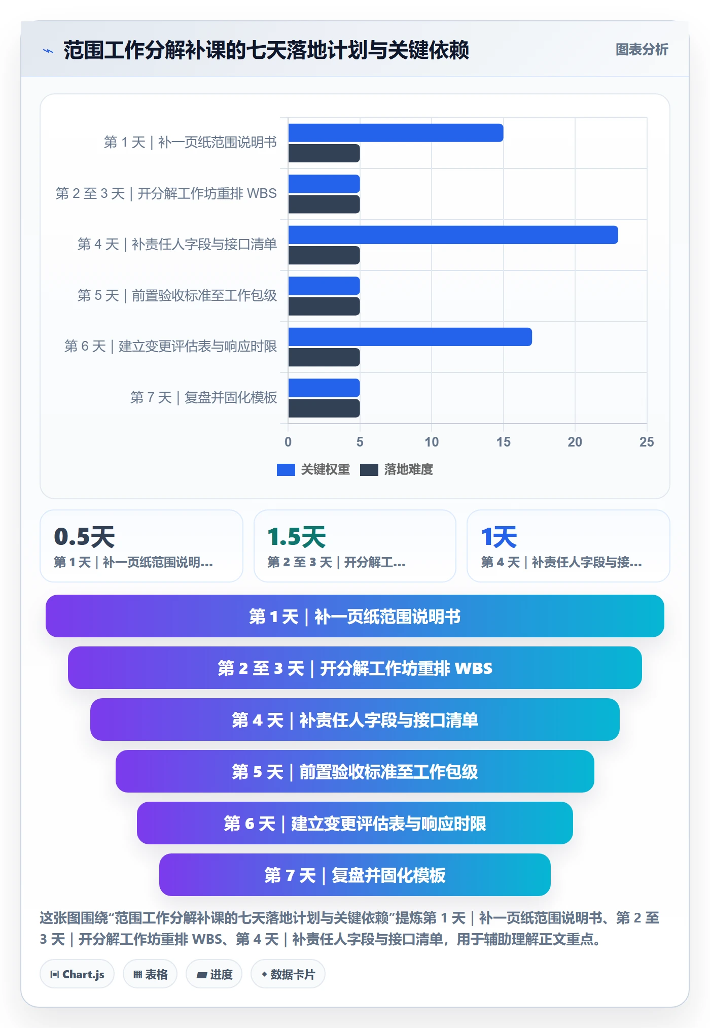 项目范围工作分解全流程：项目经理效率提升与一文讲清