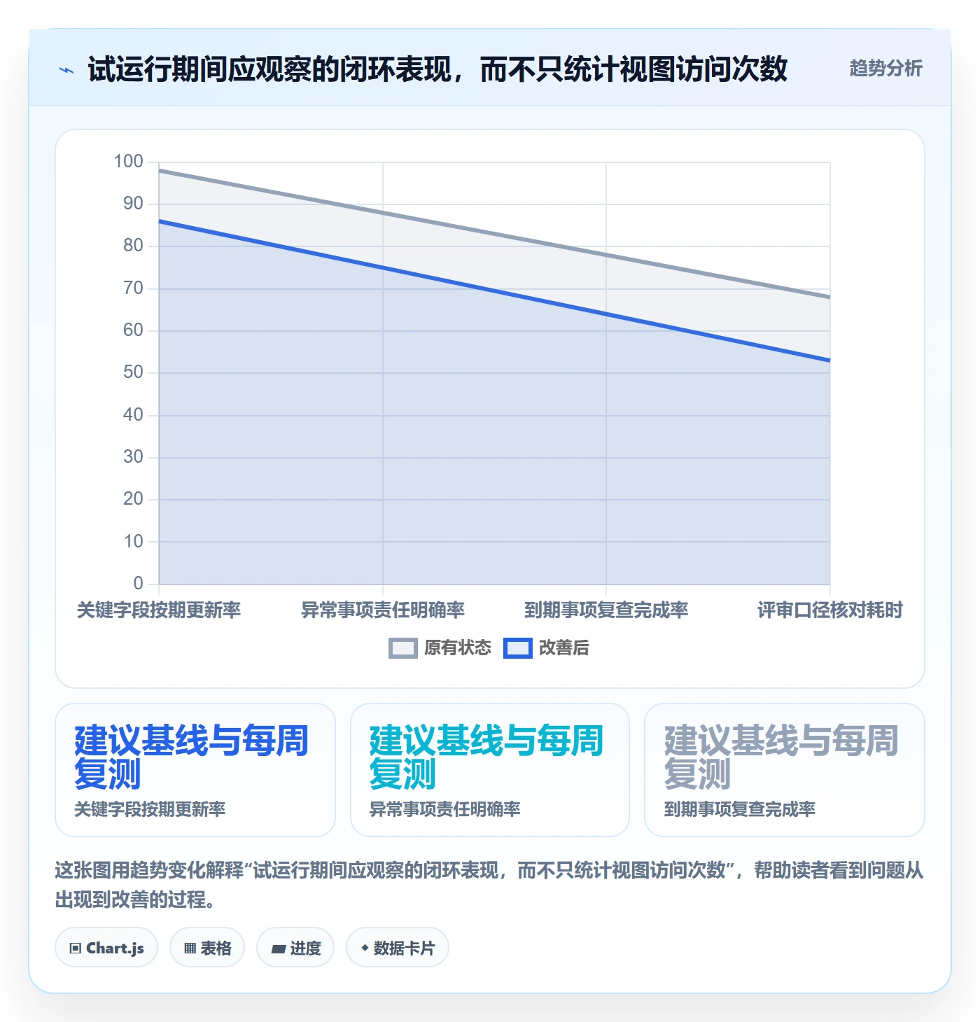 分组管理指南：PMO如何做好列表视图，数据分析全流程