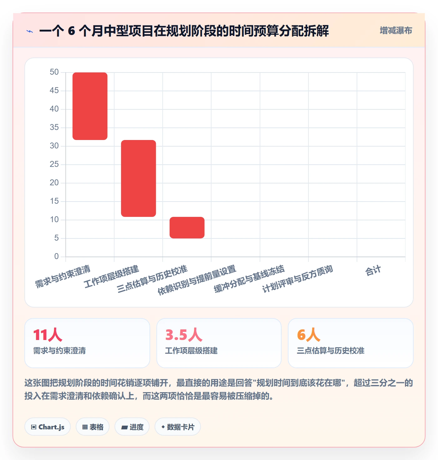 工作计划实操方法：项目经理提升项目规划效率的落地方案方法与模板