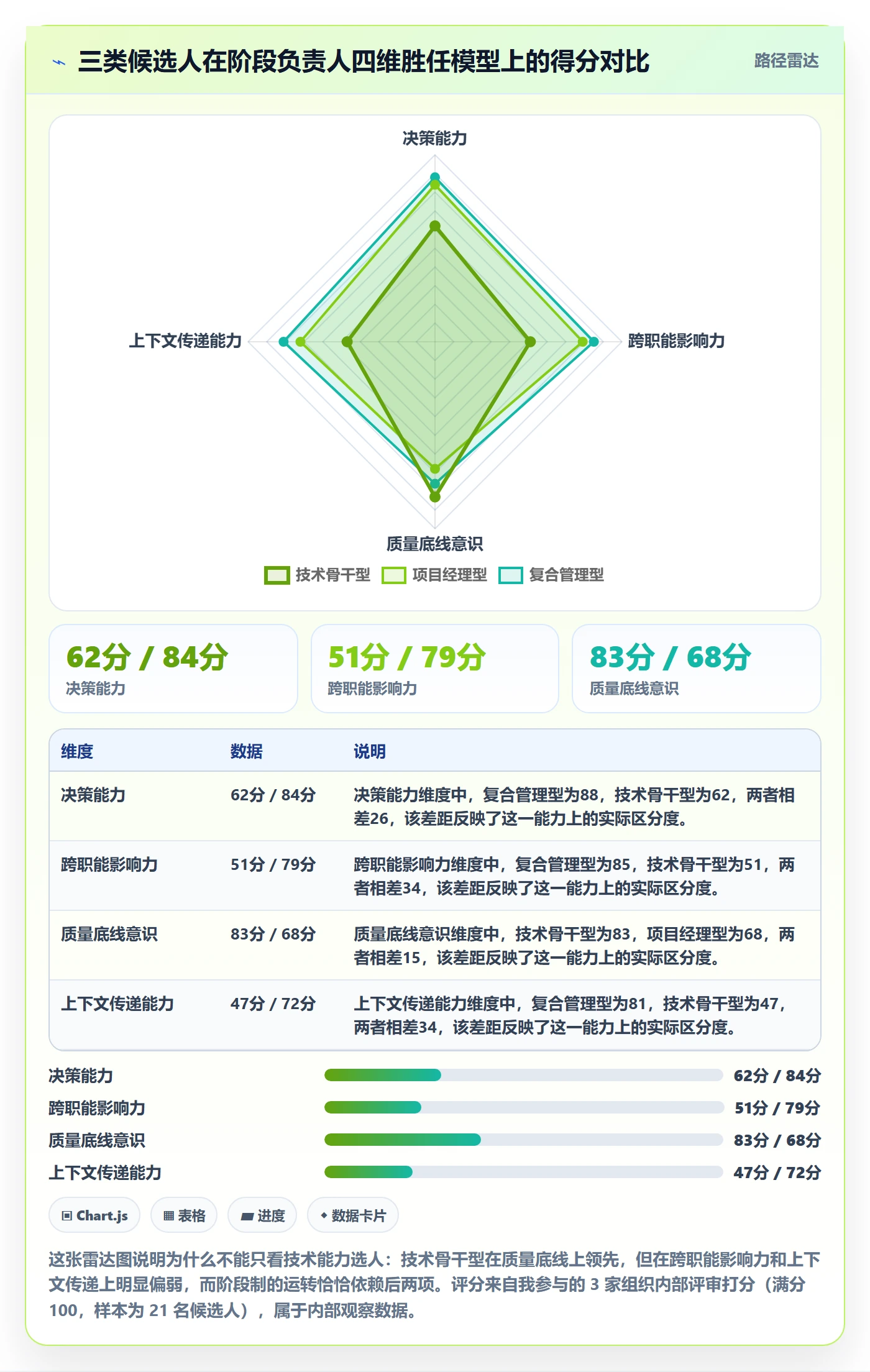 项目阶段如何做好阶段负责人？管理层制度设计与操作步骤