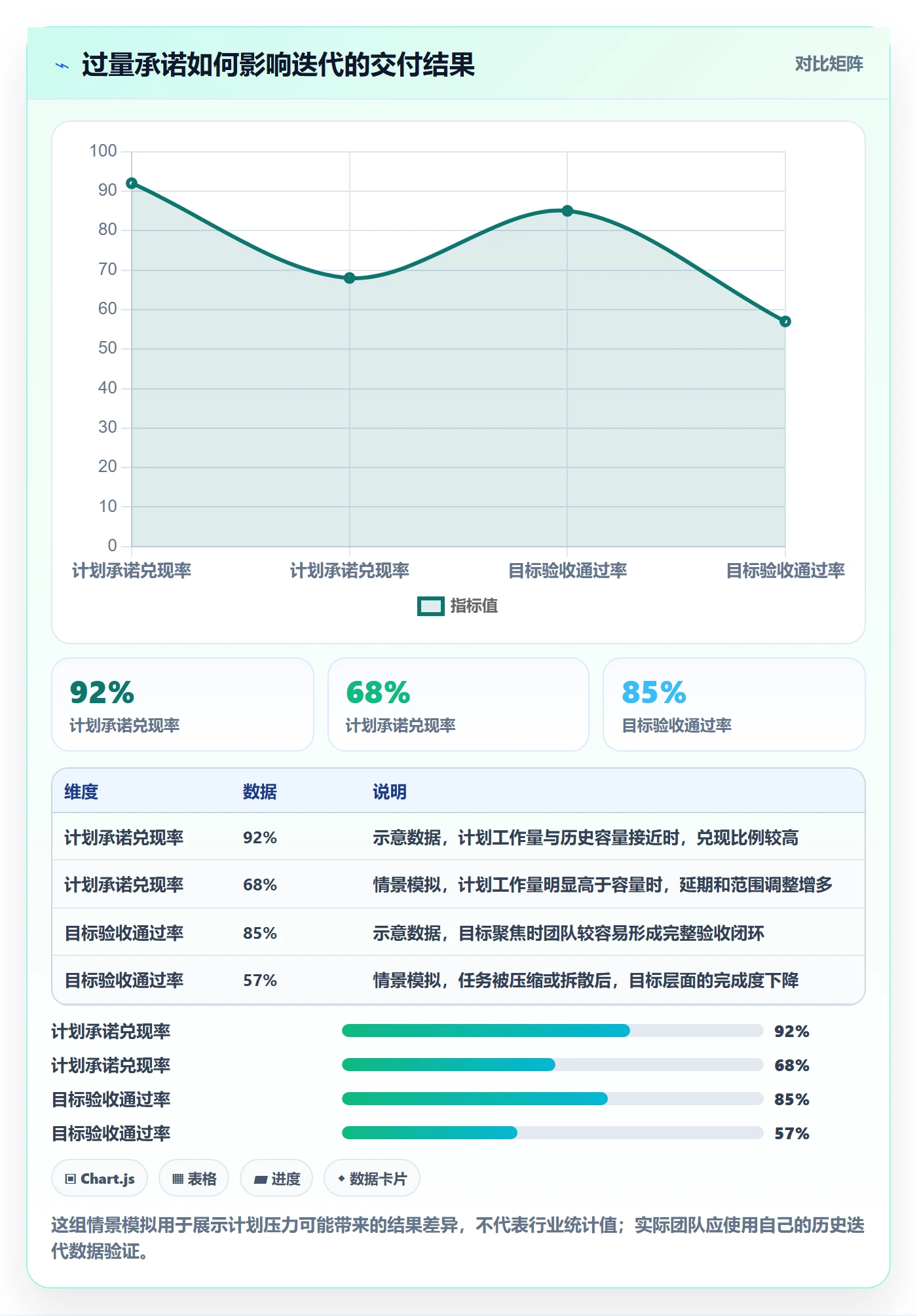 迭代管理迭代任务教程：项目负责人效率提升，避坑指南