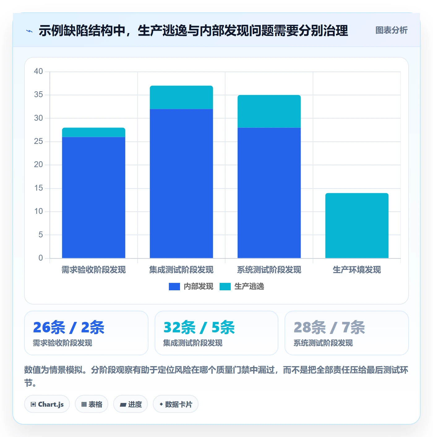 缺陷最佳实践:管理层Bug / 缺陷实操方法,常见问题
