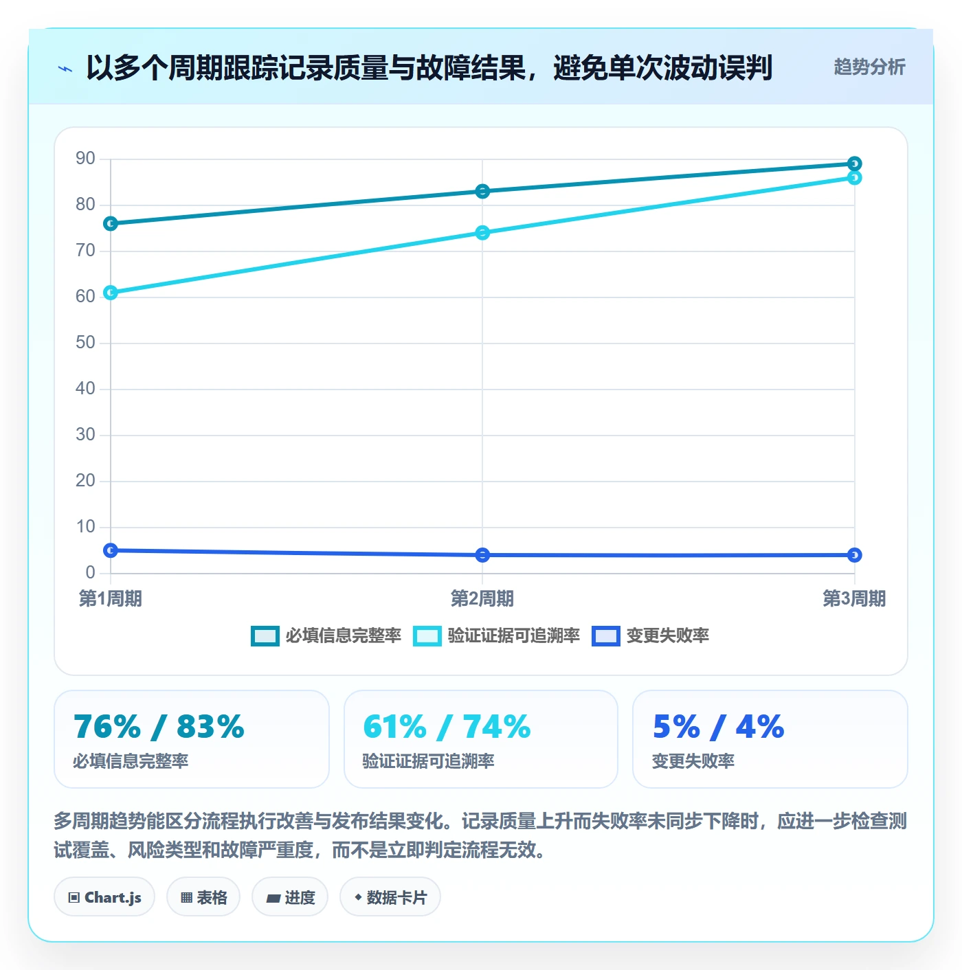 发布记录流程与规范:跨部门团队版本管理效率提升关键指标