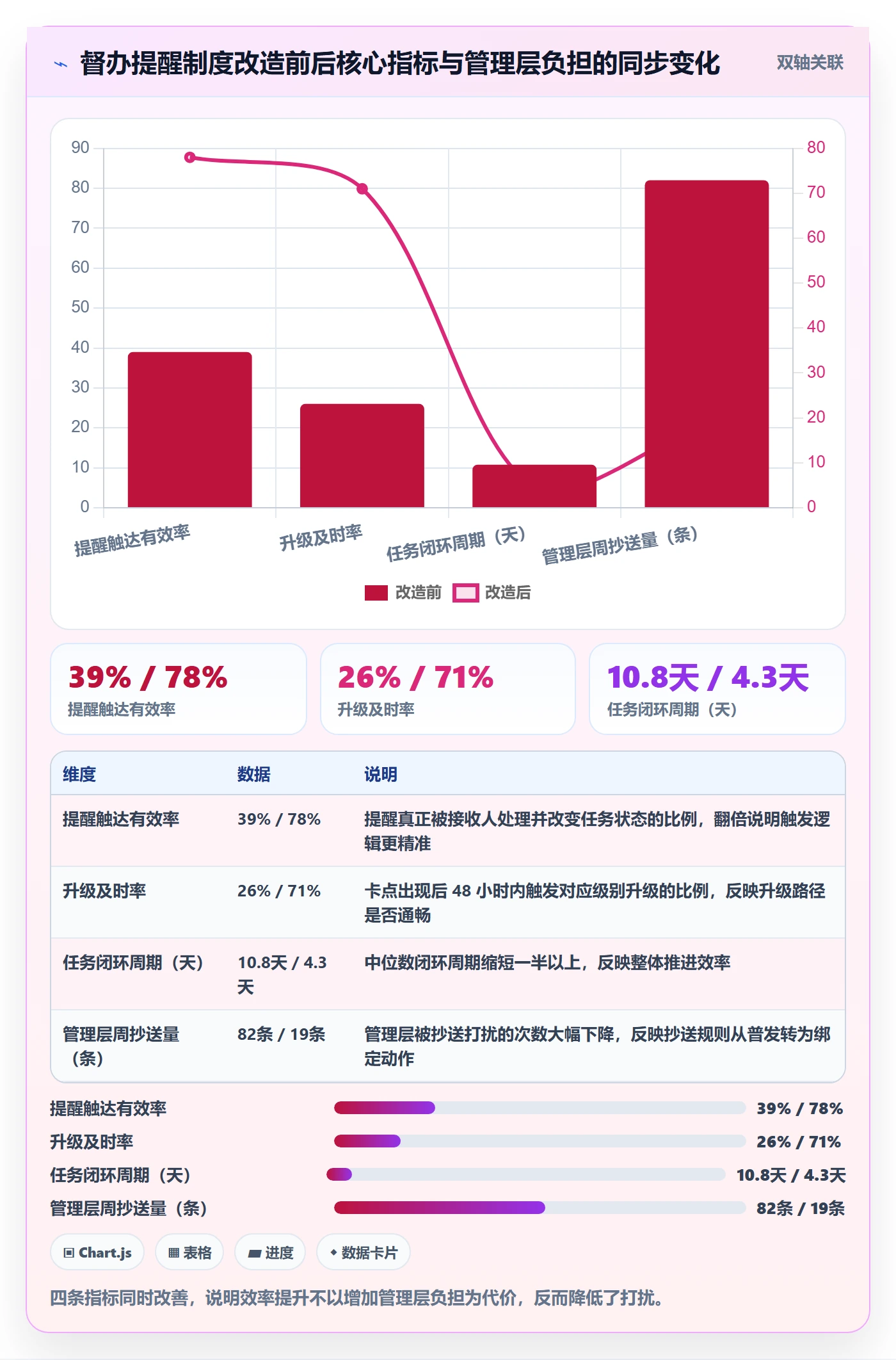 督办流程与规范:管理层任务提醒制度设计关键指标