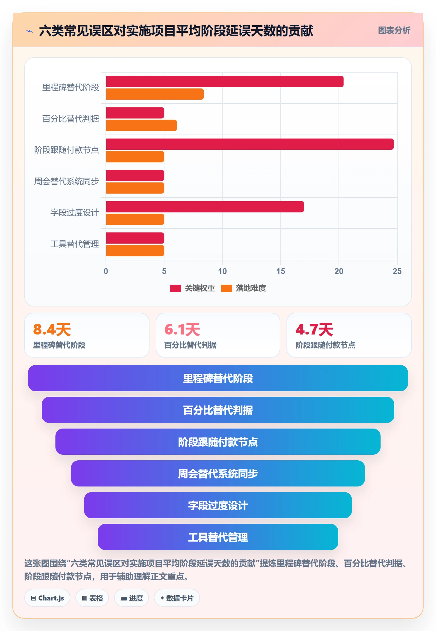 阶段进度实操方法：实施团队提升进度管理效率的最佳实践方法与模板