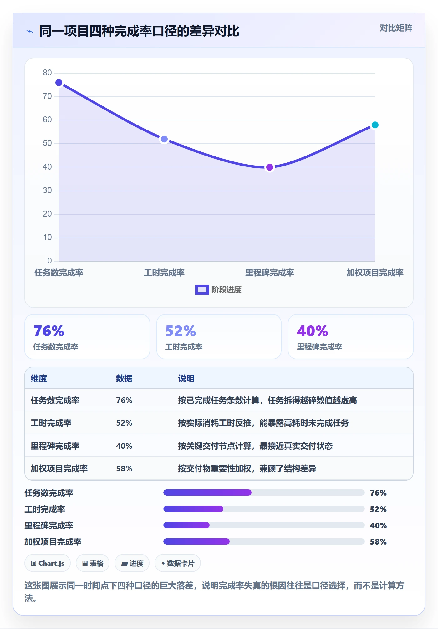 完成率流程与规范：项目成员进度管理风险控制关键指标